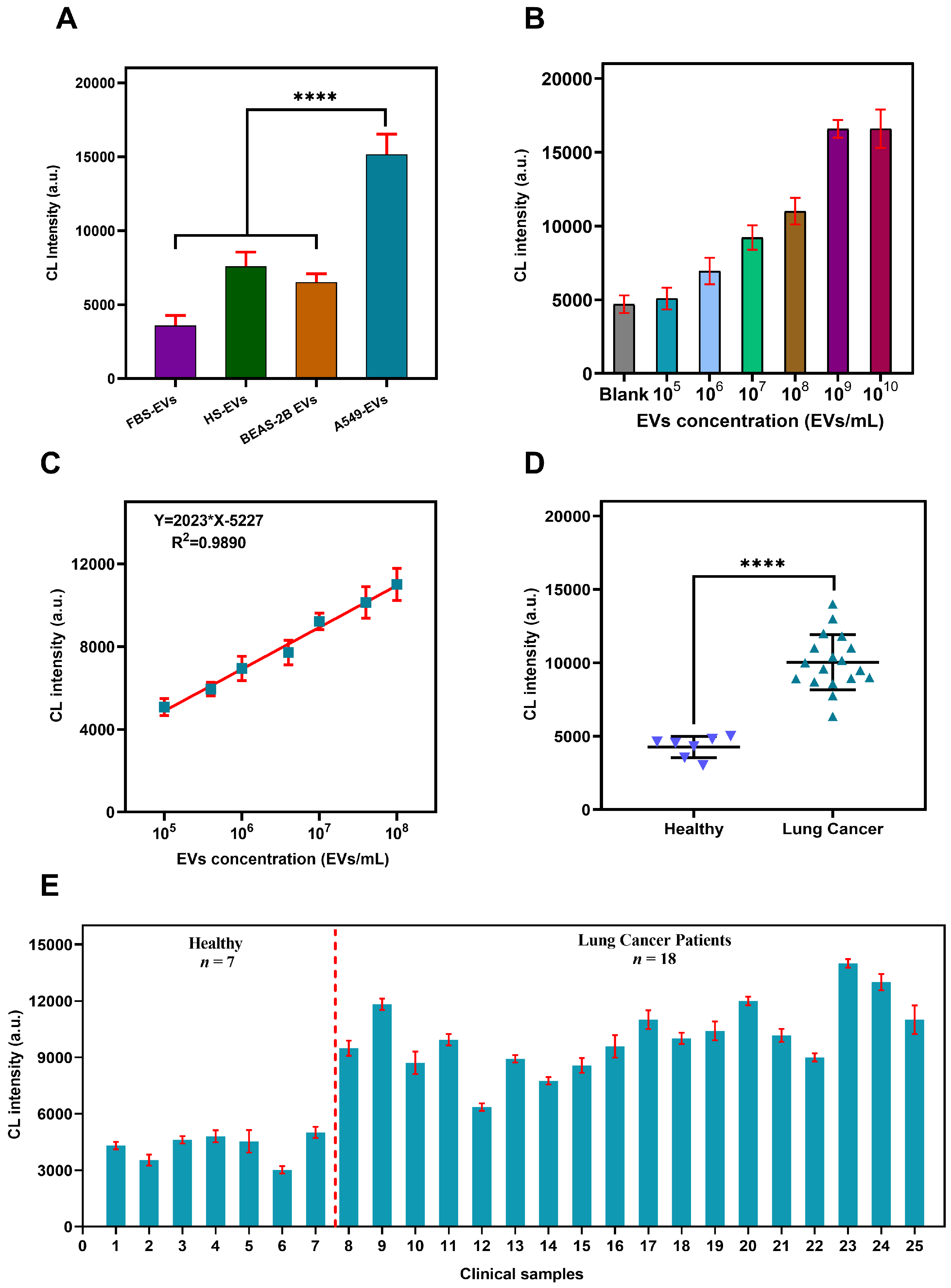 Biosensors 12 00281 g005 550