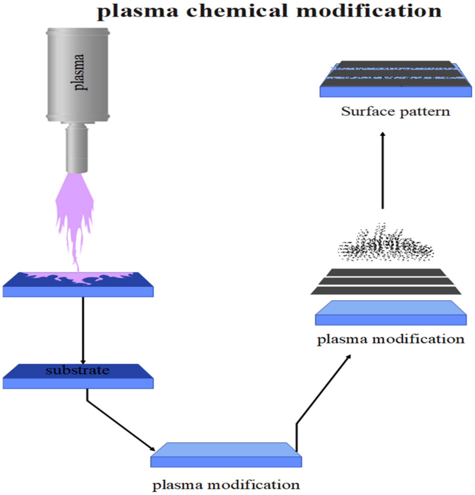 Biosensors 12 00286 g004 Biosensors 12 00286 g004