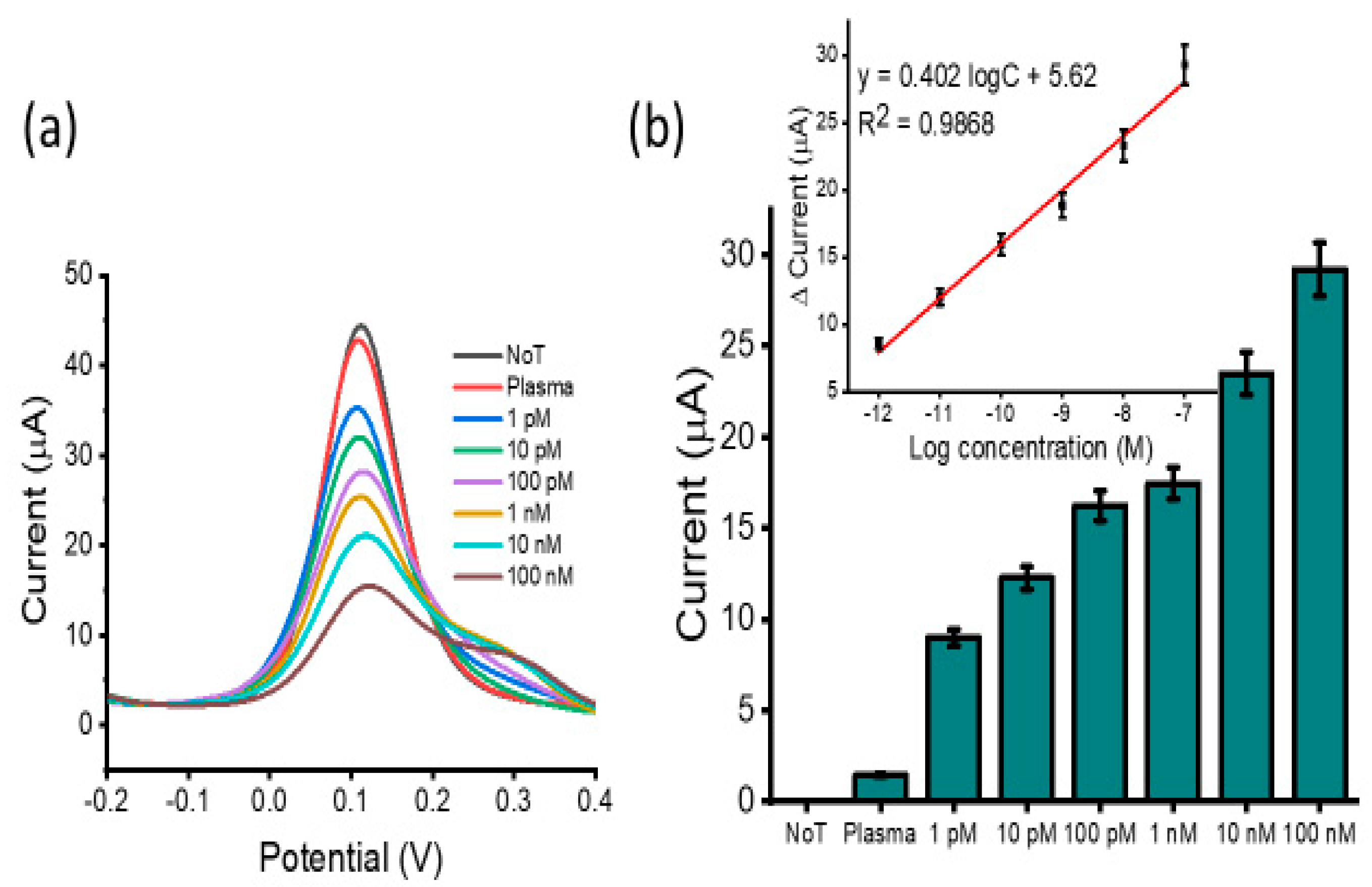 Biosensors 12 00287 g005