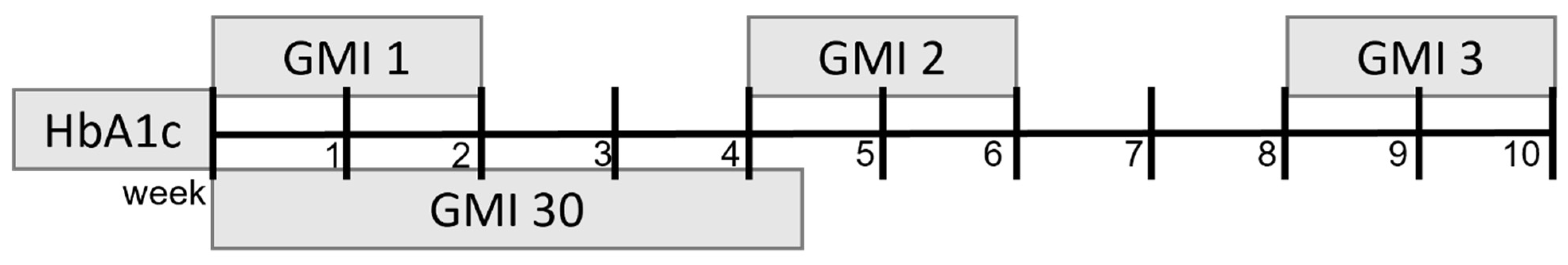 Biosensors 12 00288 g001