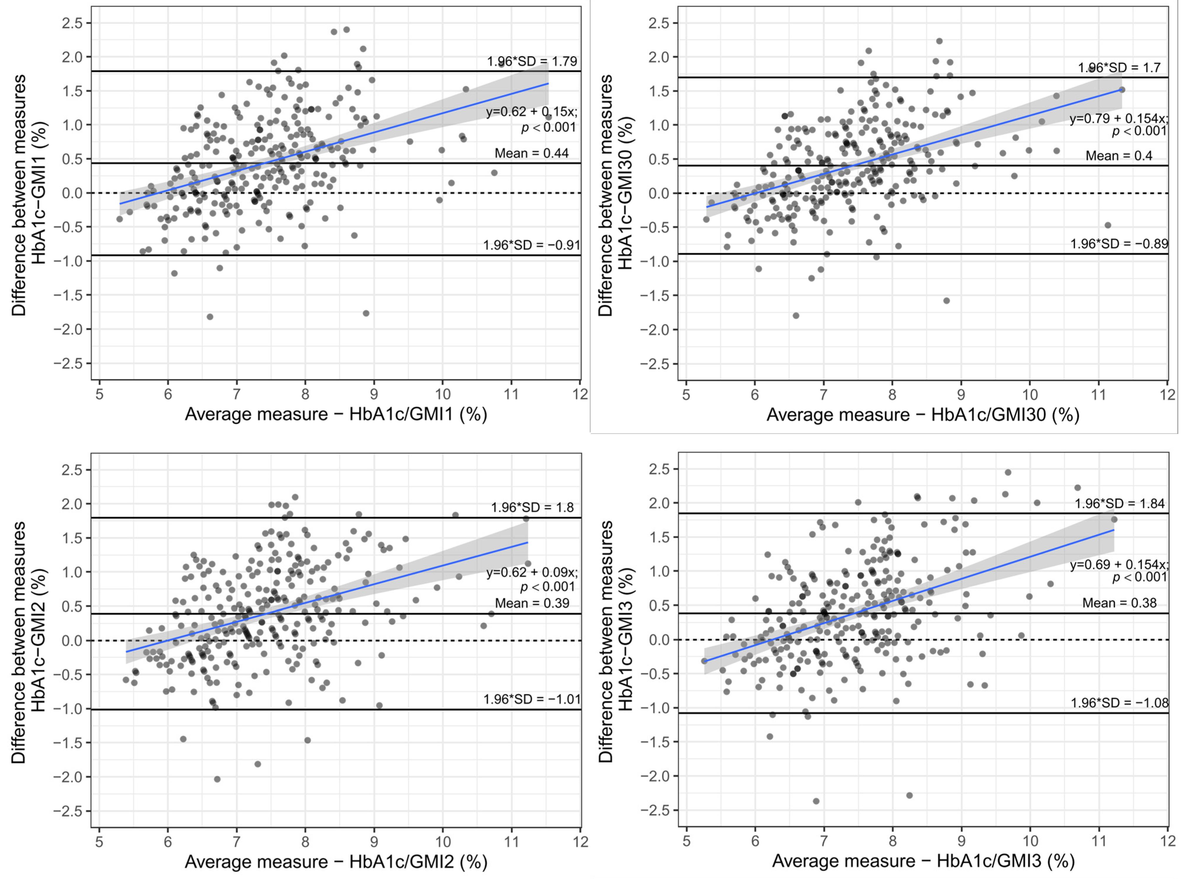 Biosensors 12 00288 g002