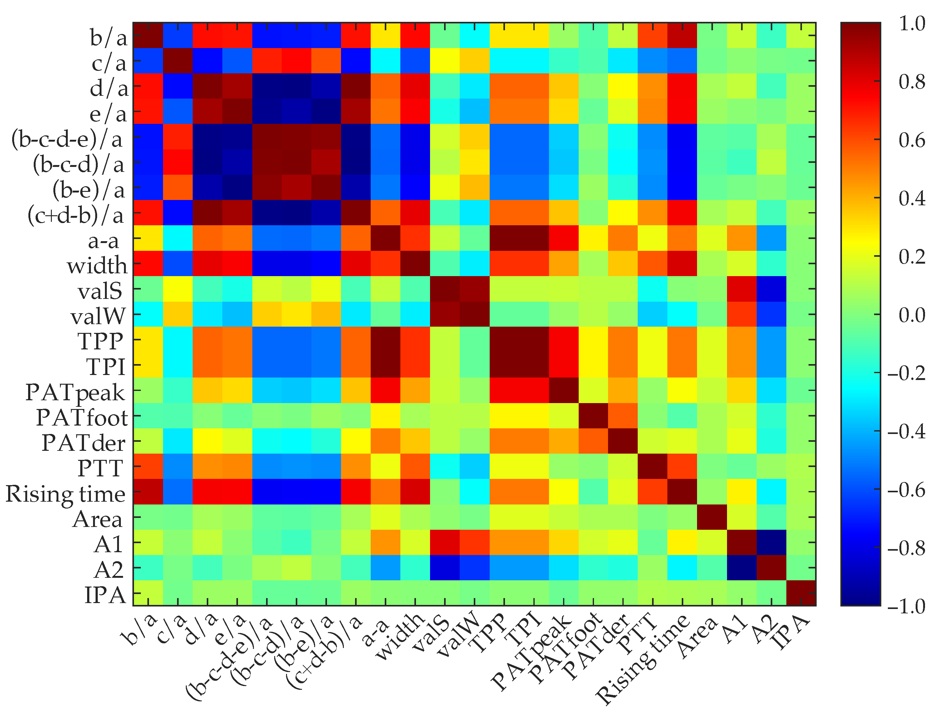 Biosensors 12 00289 g003 550