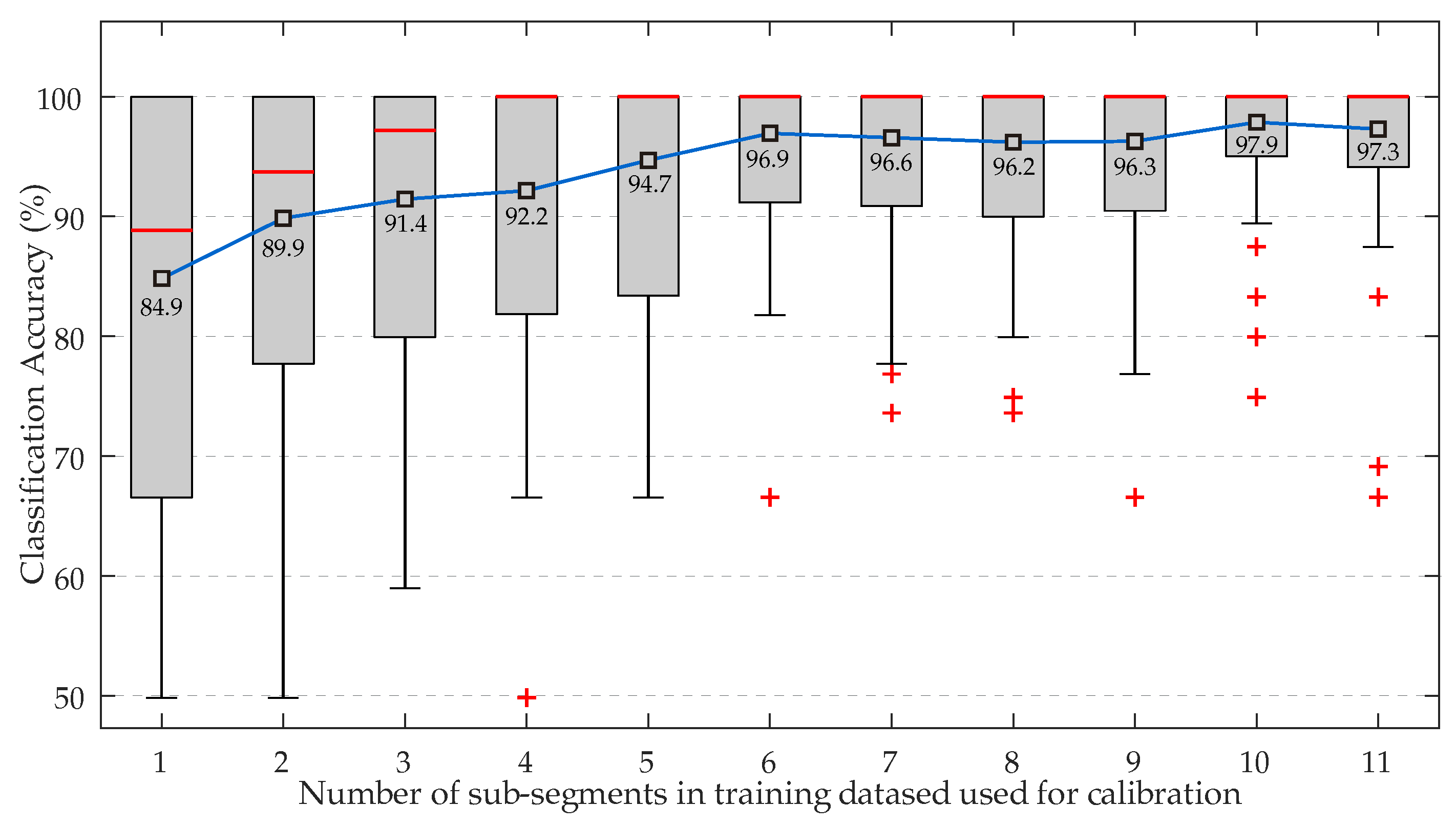Biosensors 12 00289 g004 550