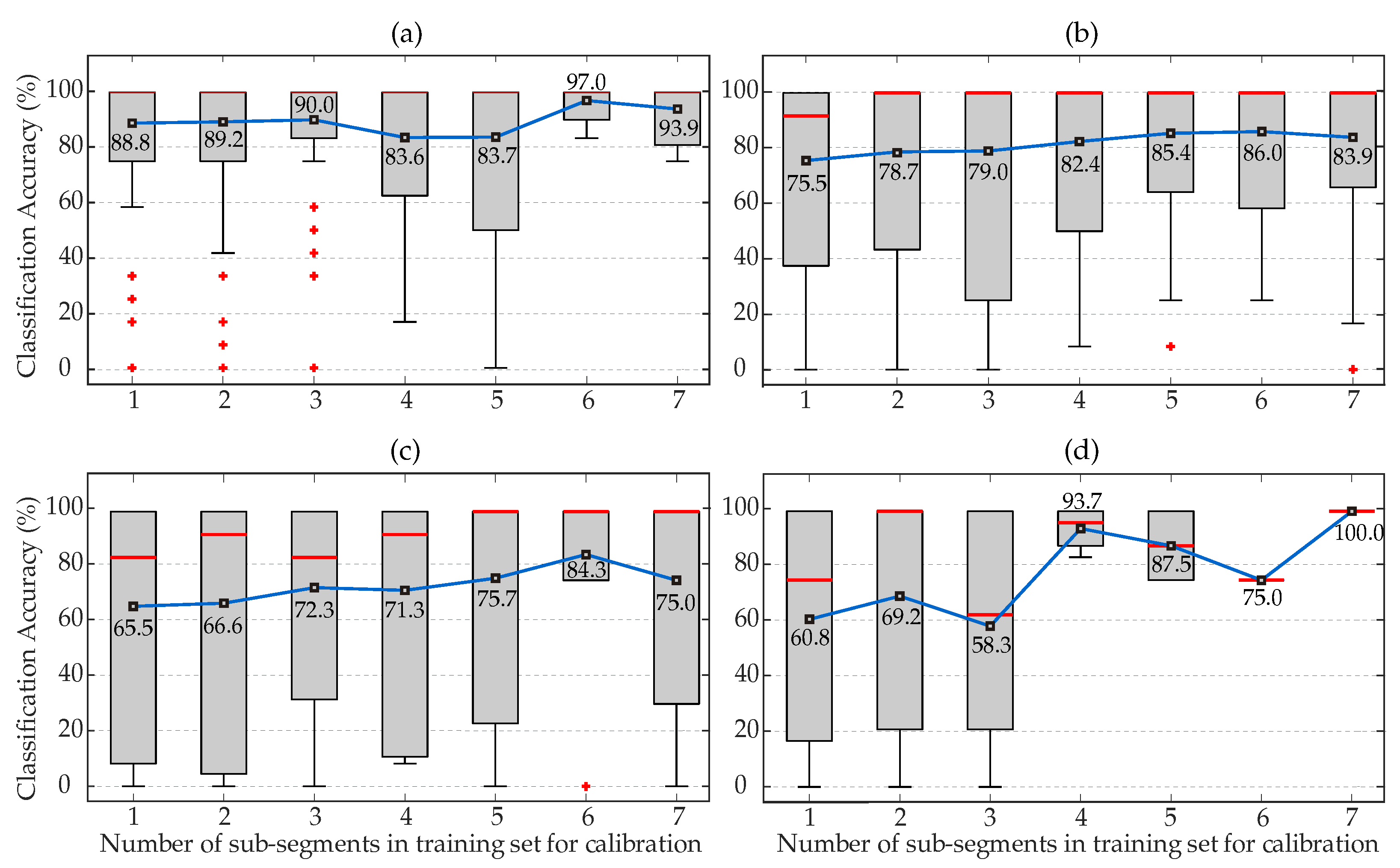 Biosensors 12 00289 g005 550