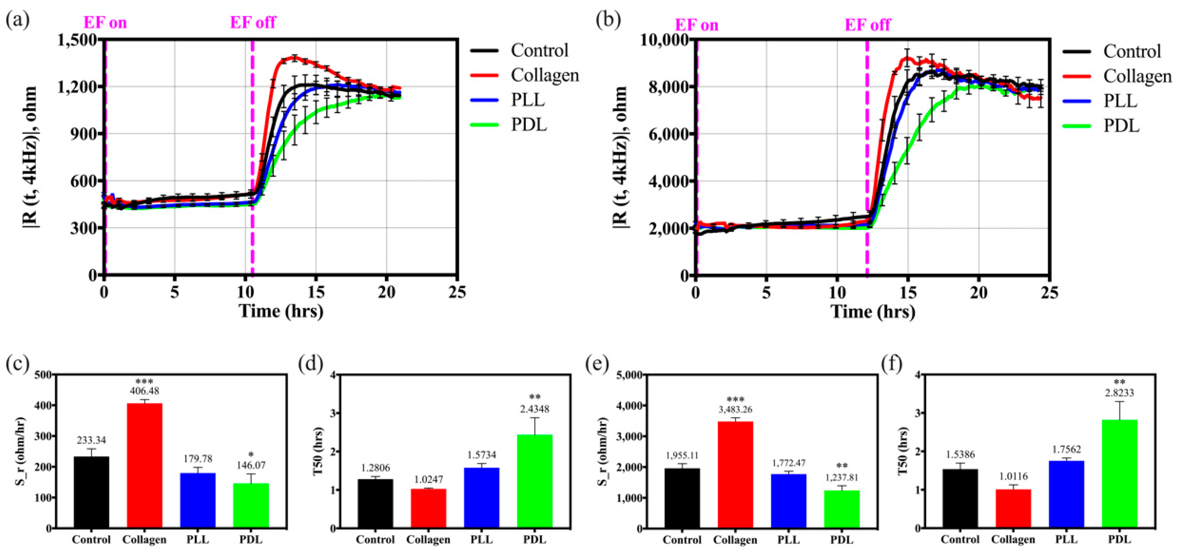Biosensors 12 00293 g004