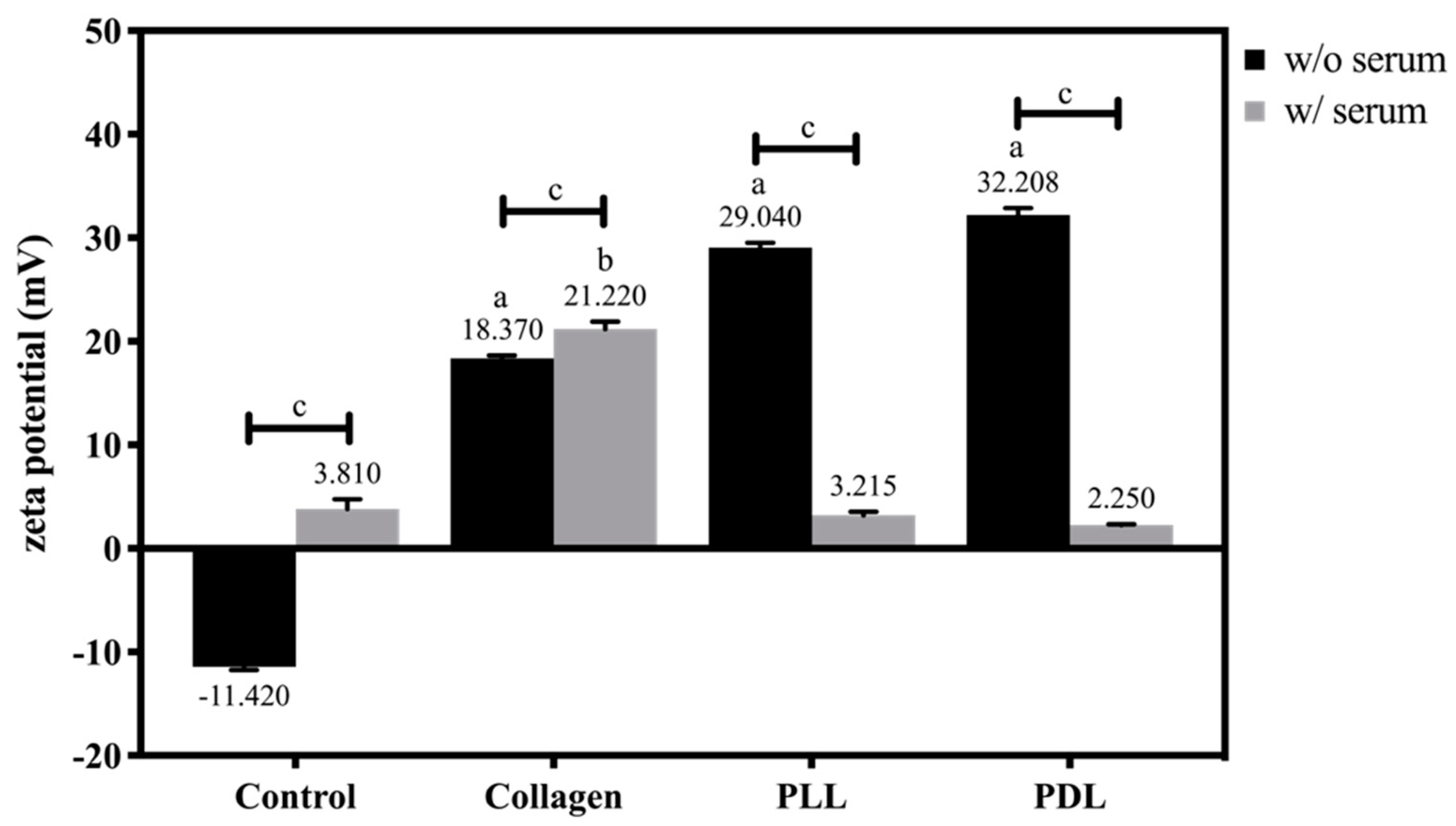 Biosensors 12 00293 g006