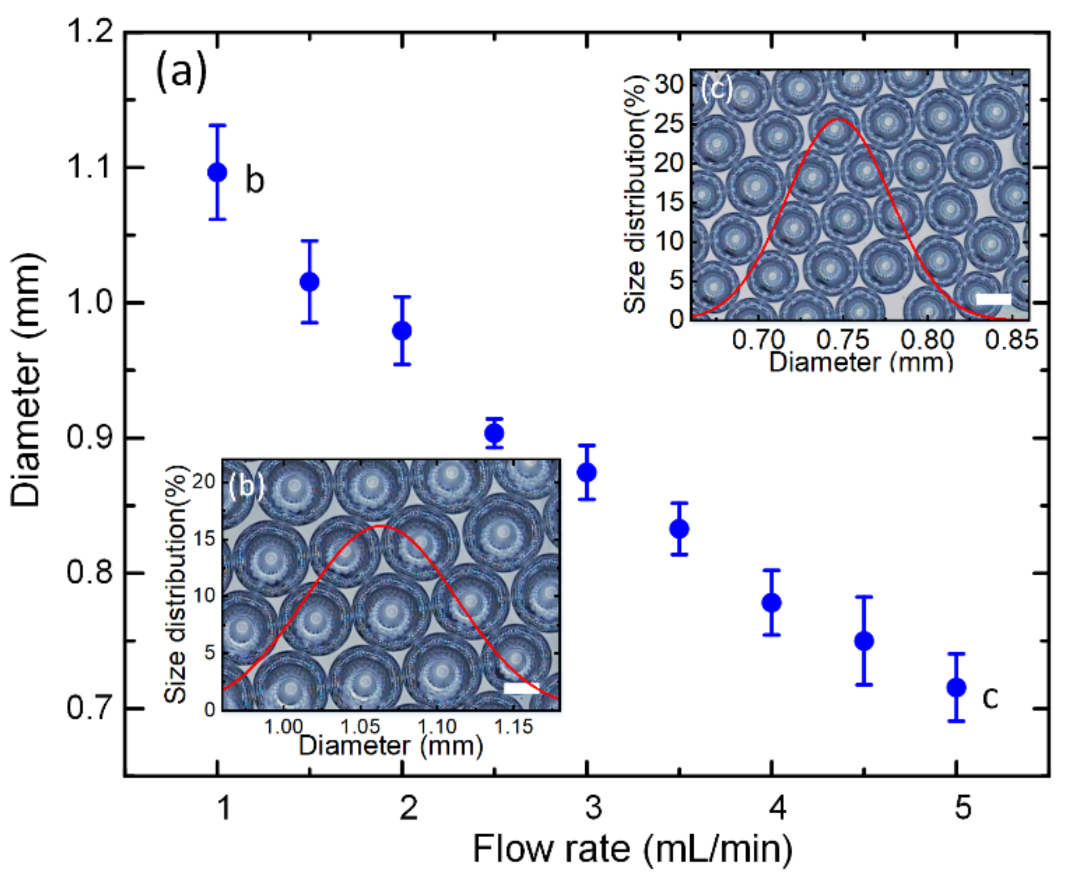 Biosensors 12 00294 g002 550