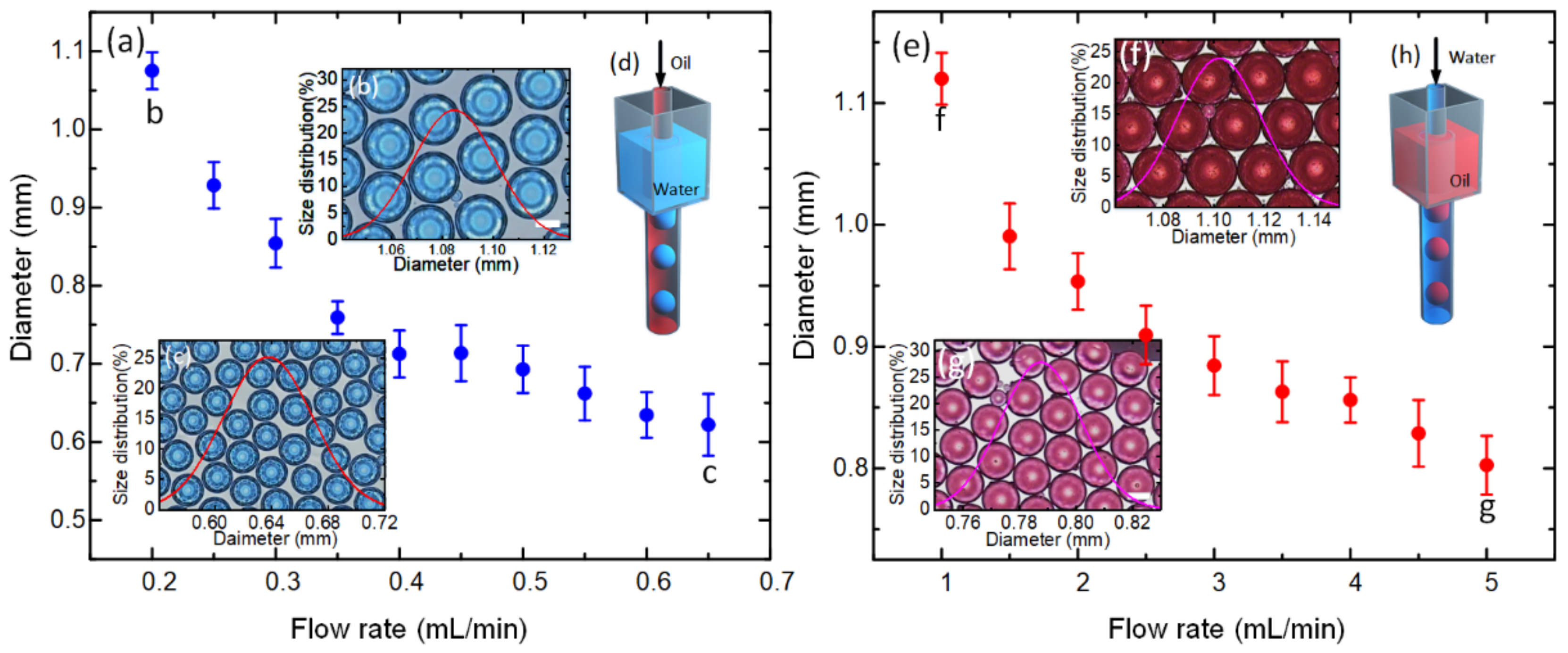 Biosensors 12 00294 g004 550