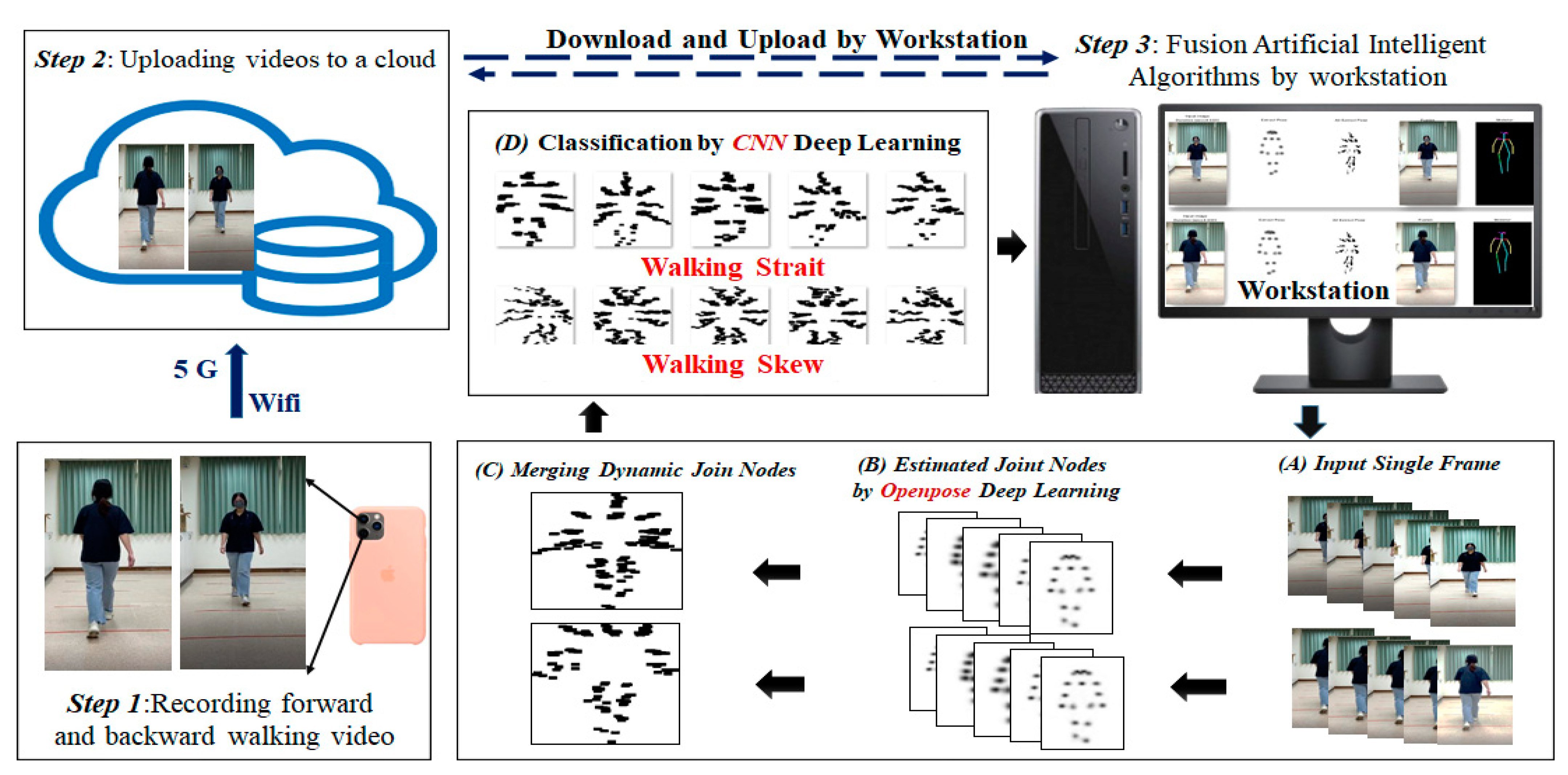 Biosensors 12 00295 g001 550