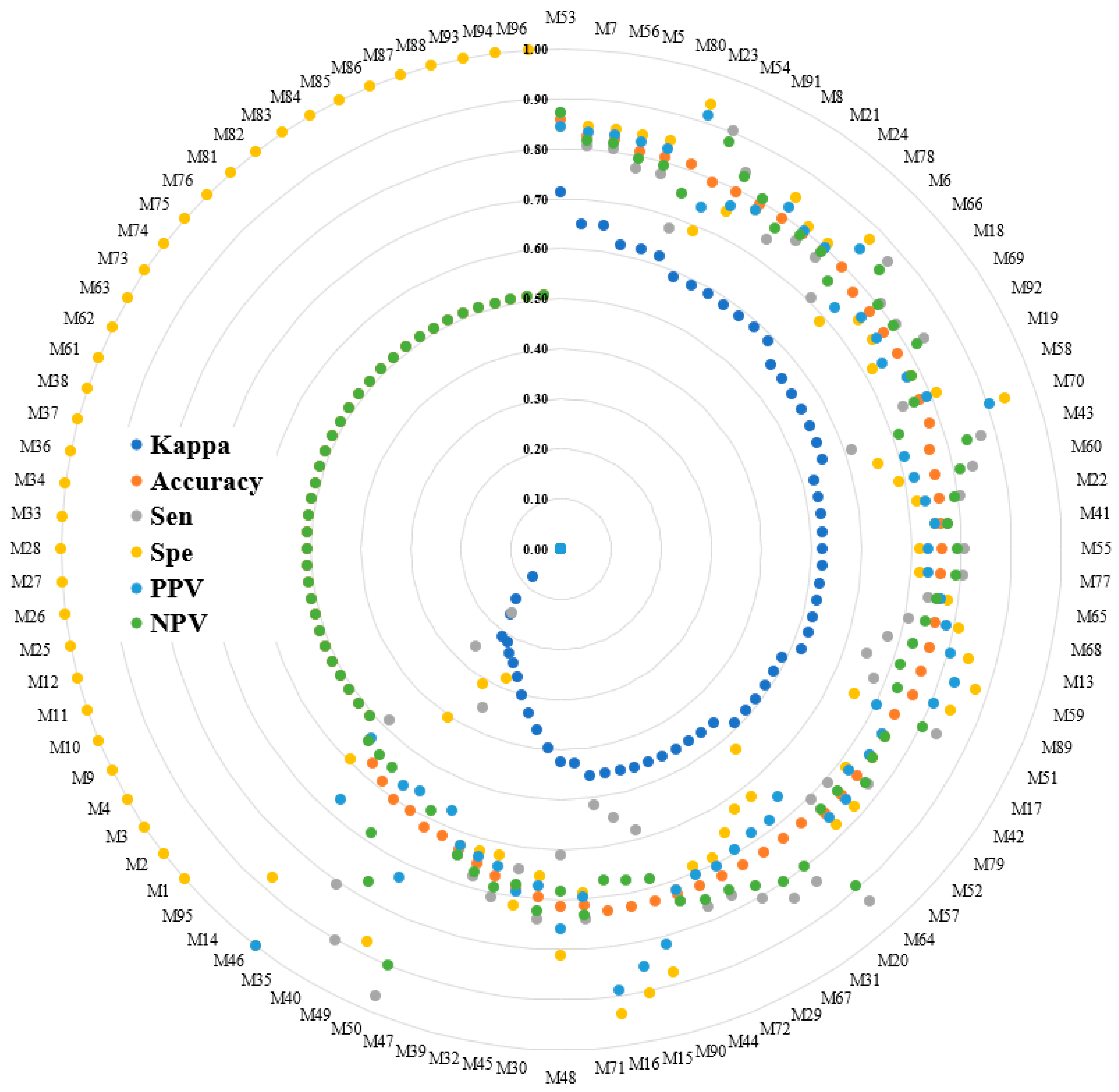 Biosensors 12 00295 g005 550