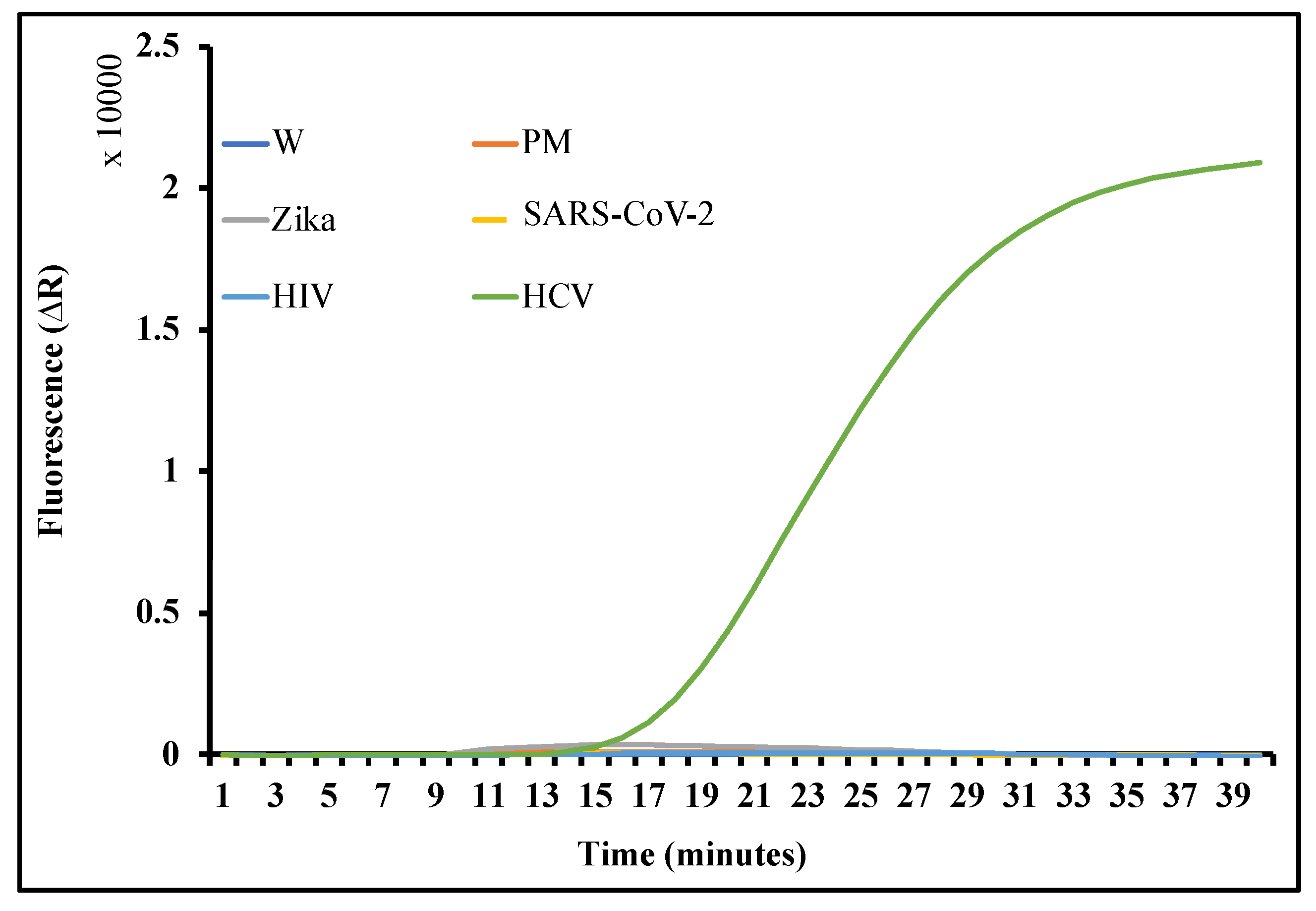 Biosensors 12 00298 g004