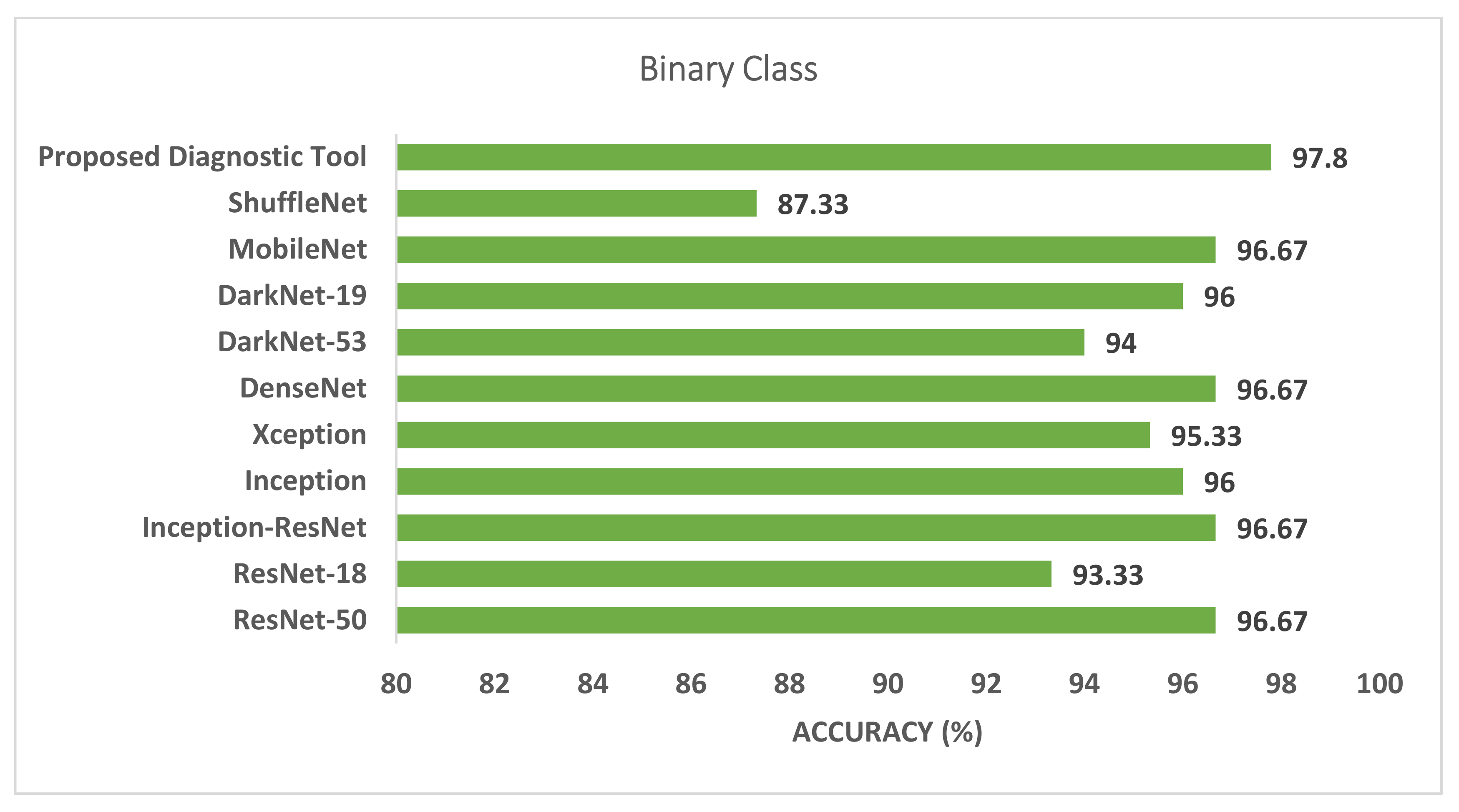 Biosensors 12 00299 g007 550