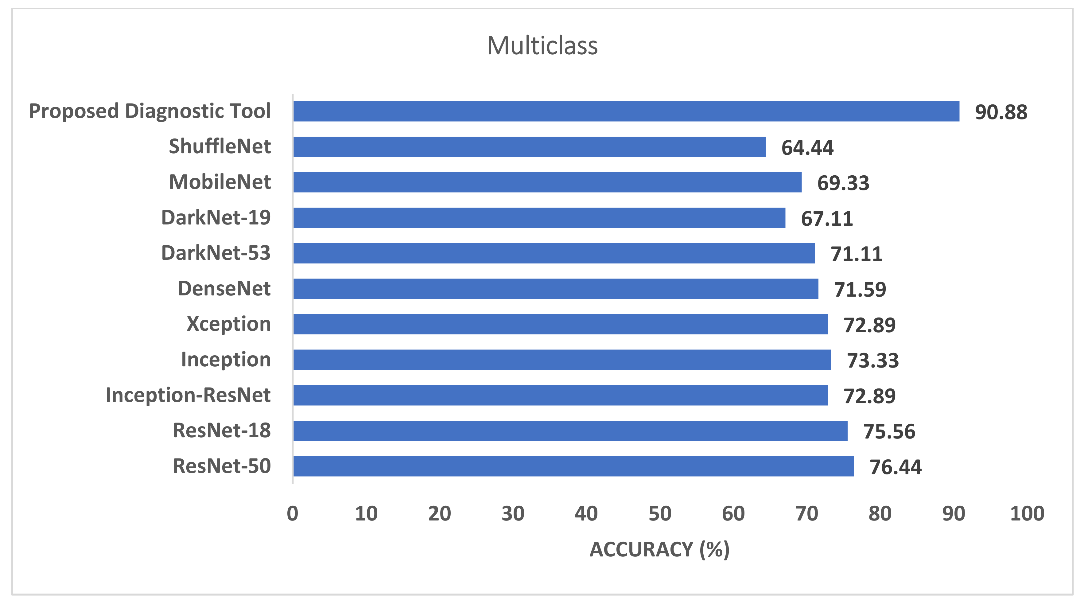 Biosensors 12 00299 g008 550