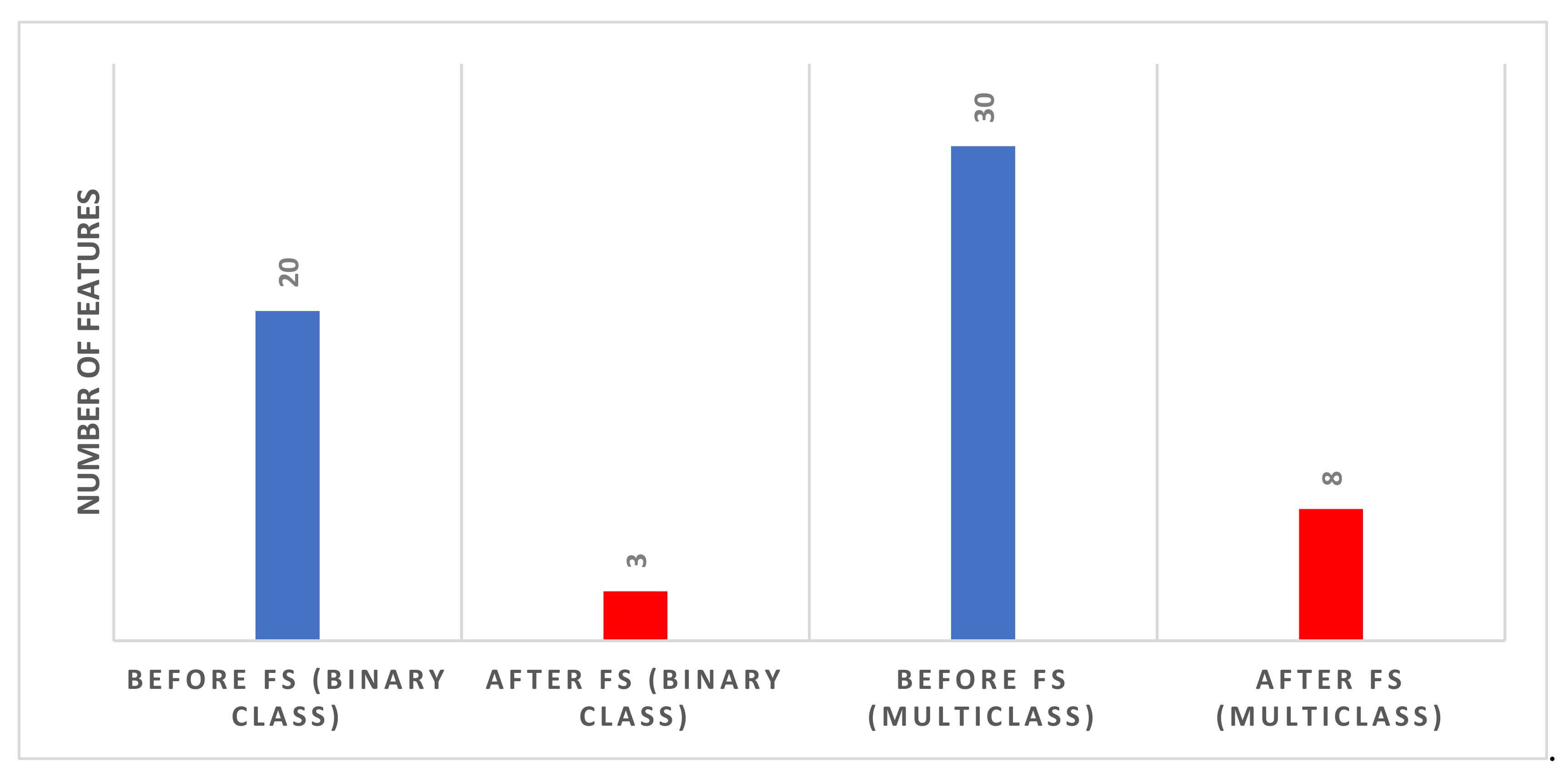 Biosensors 12 00299 g009 550