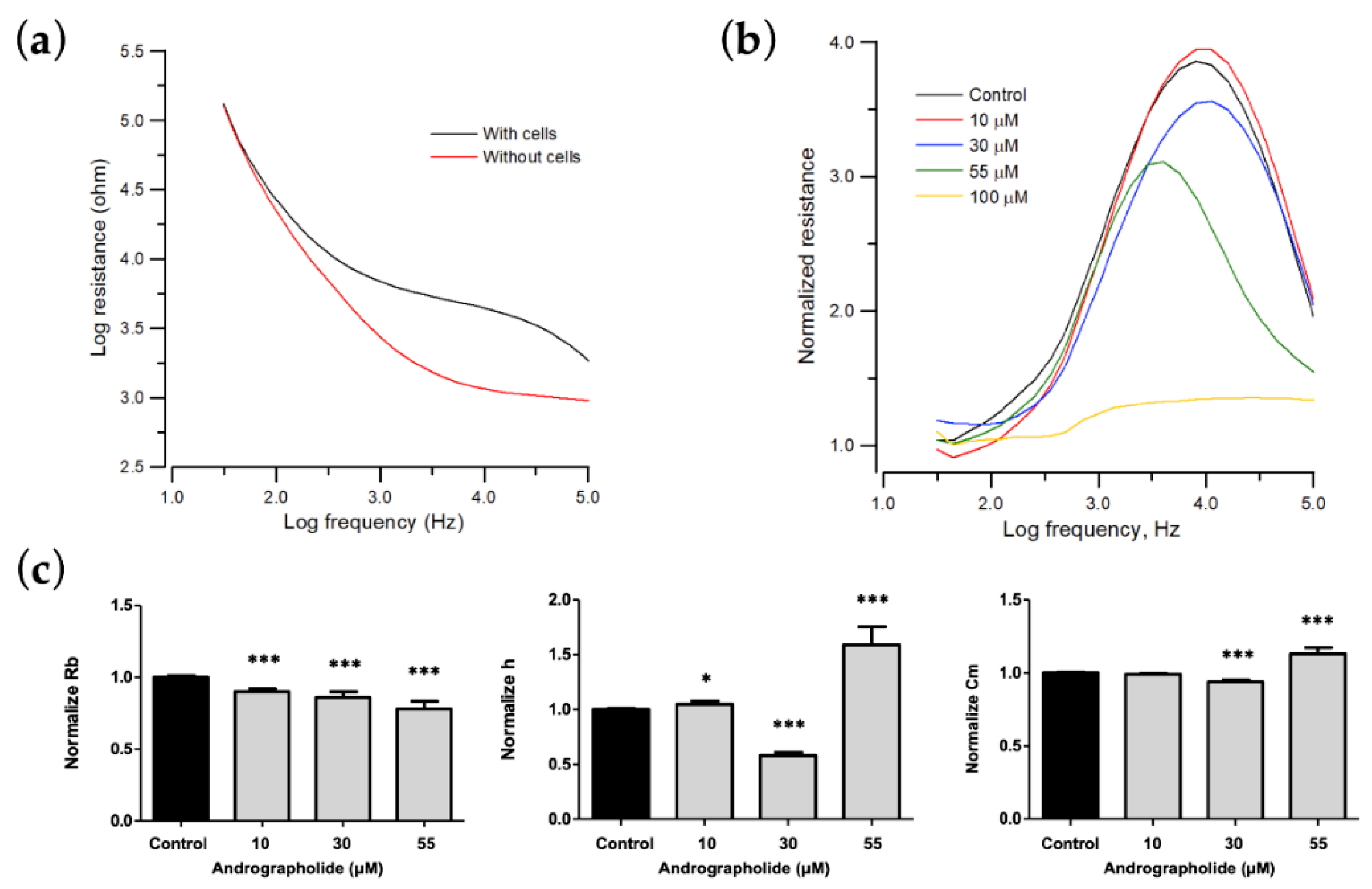 Biosensors 12 00304 g003