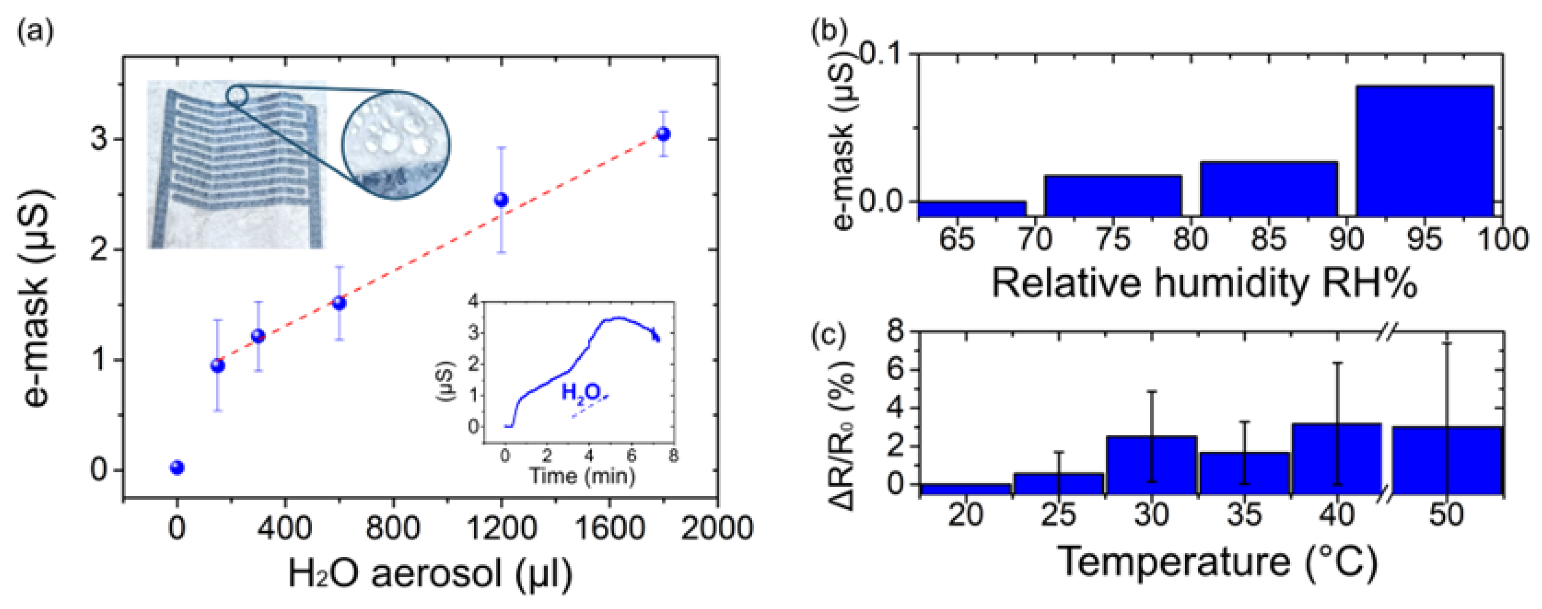 Biosensors 12 00305 g002