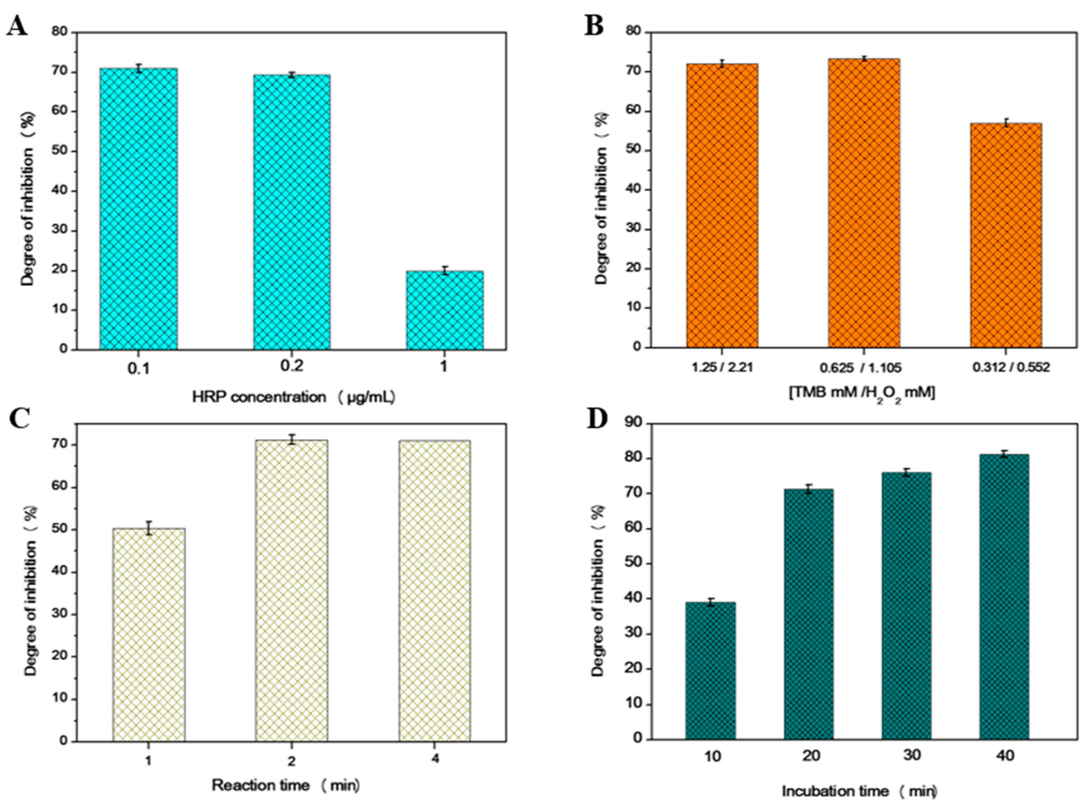 Biosensors 12 00310 g001