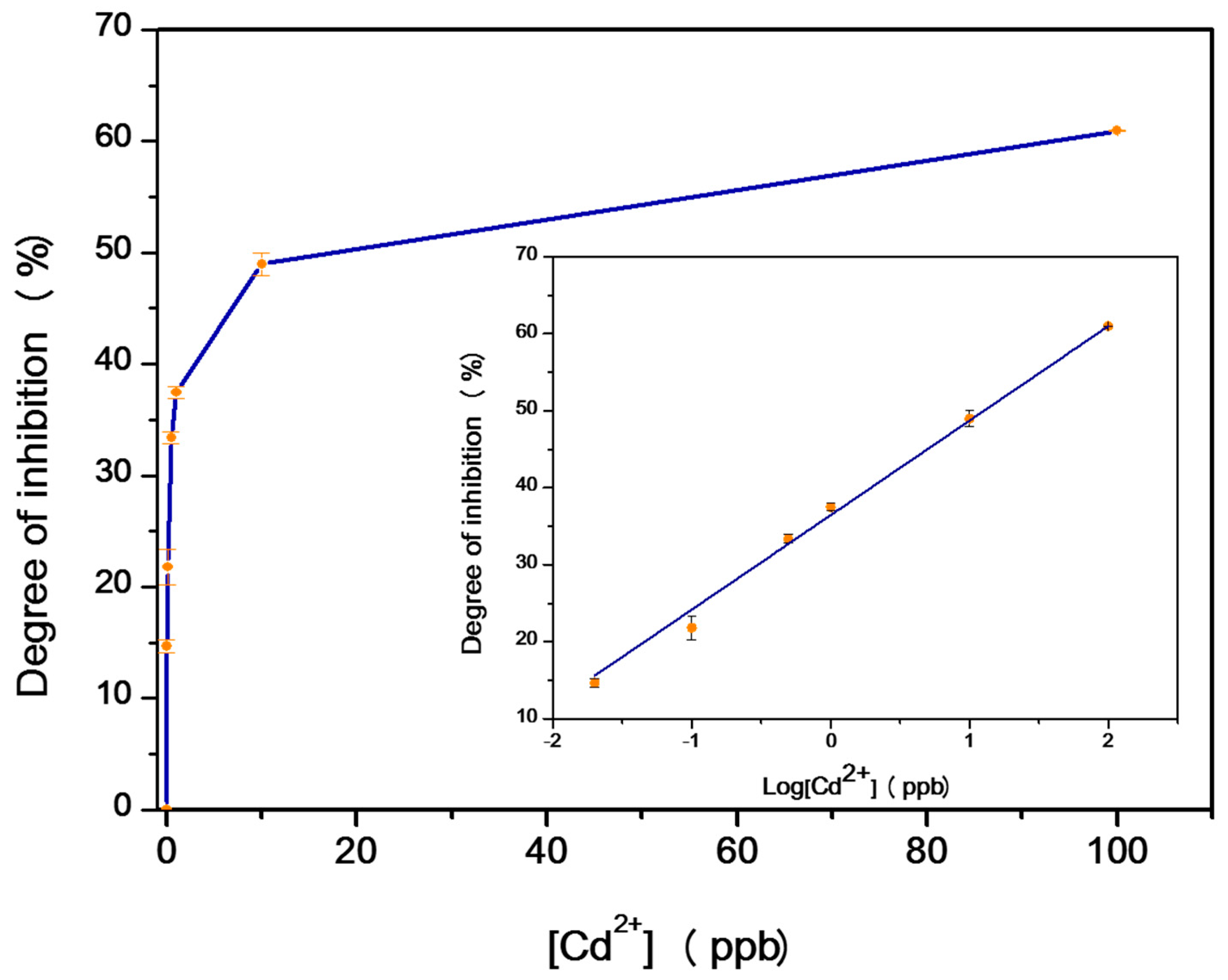 Biosensors 12 00310 g002