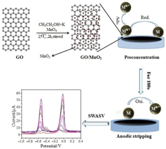 Two-Dimensional Material-Based Electrochemical Sensors Two-Dimensional Material-Based Electrochemical Sensors