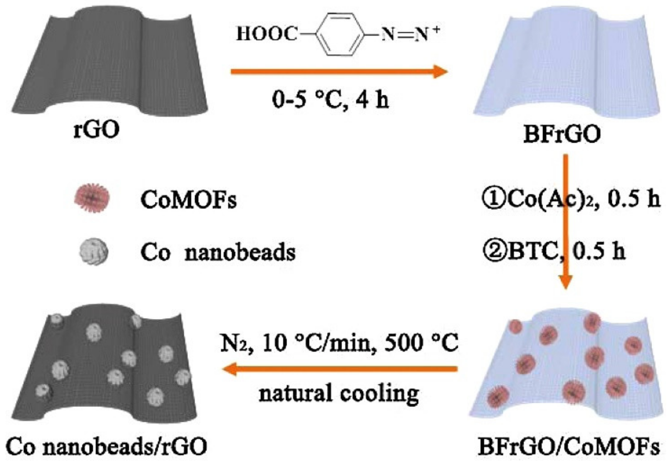 Biosensors 12 00314 g009 550