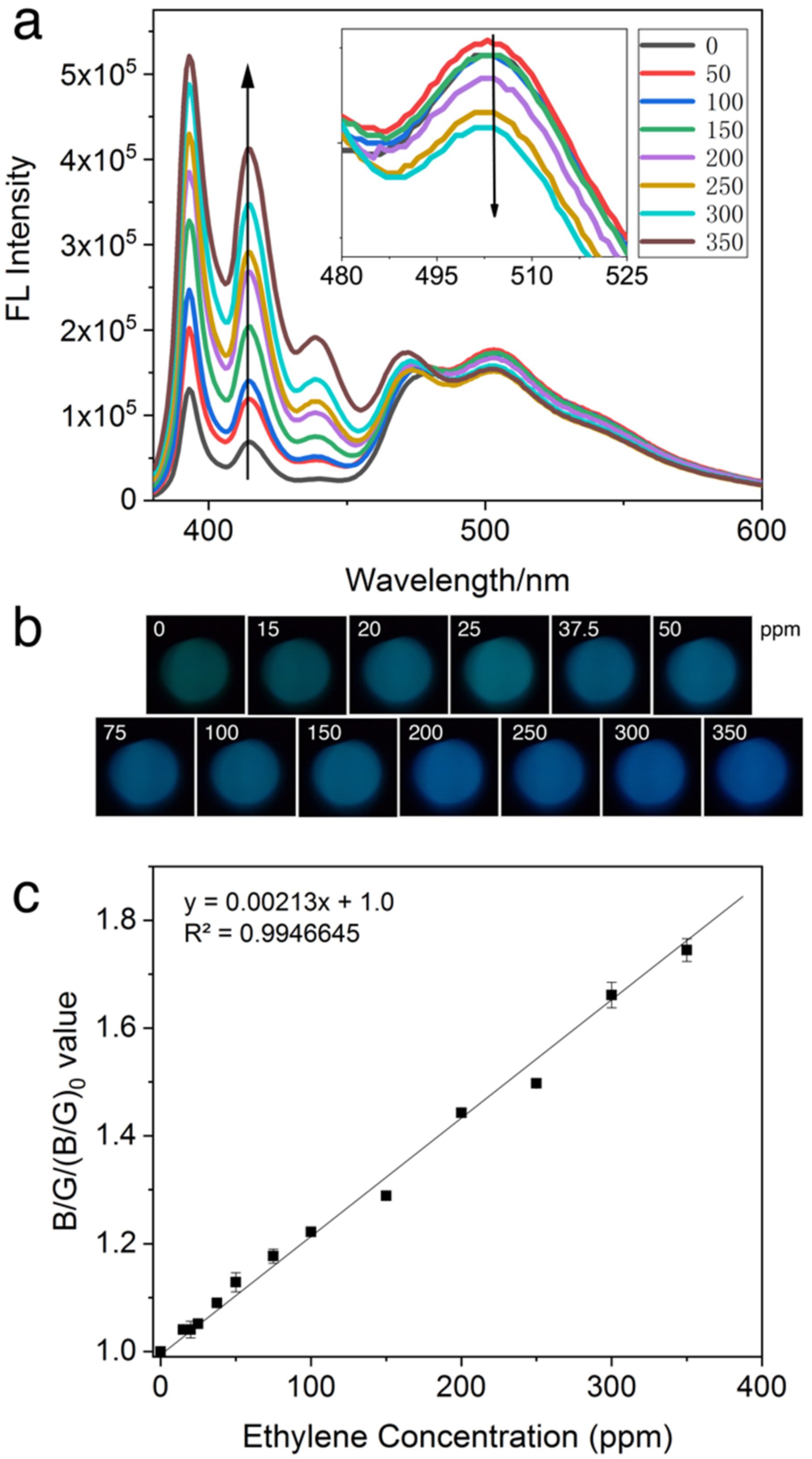 Biosensors 12 00316 g004 550