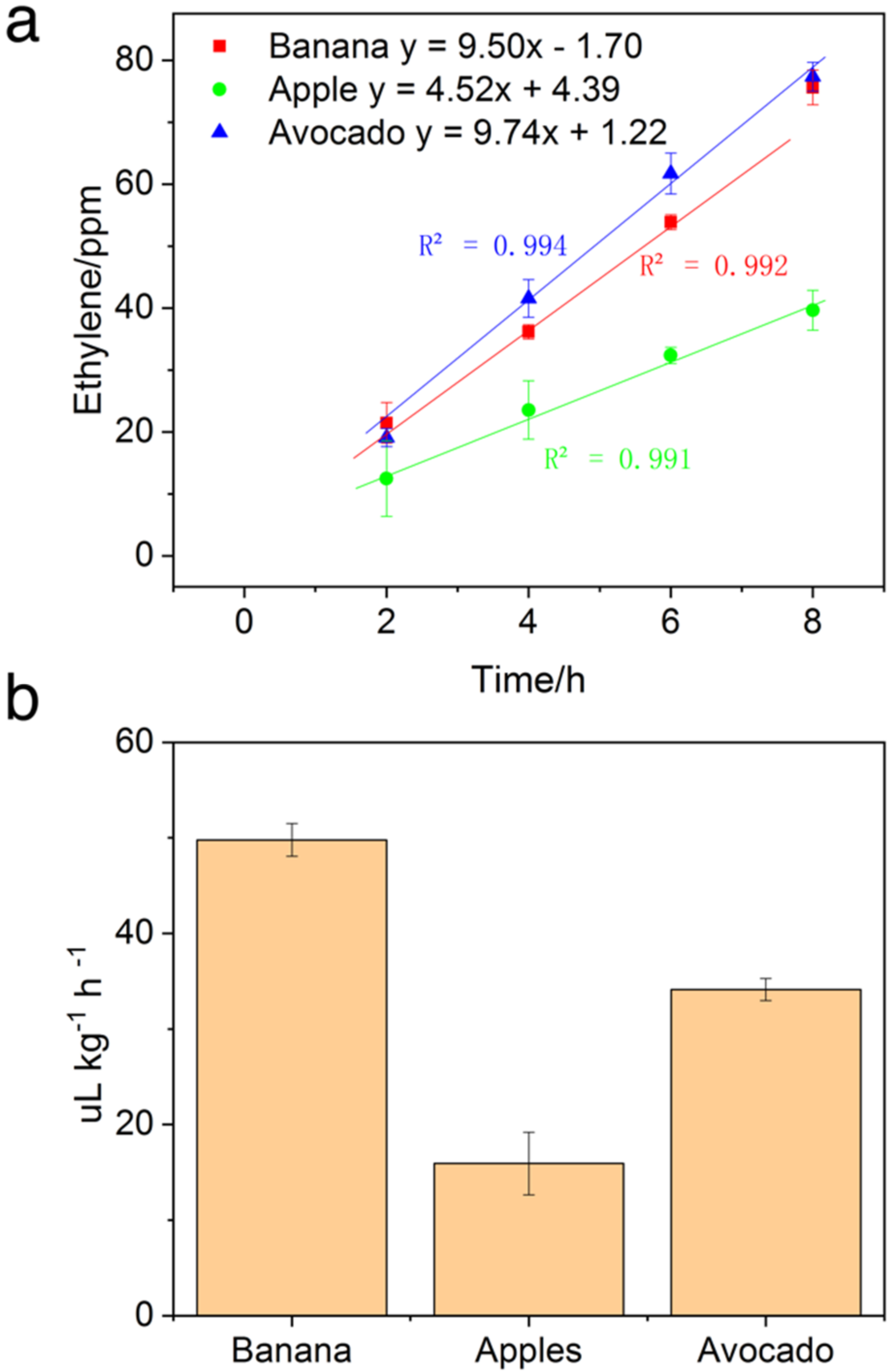 Biosensors 12 00316 g006 550