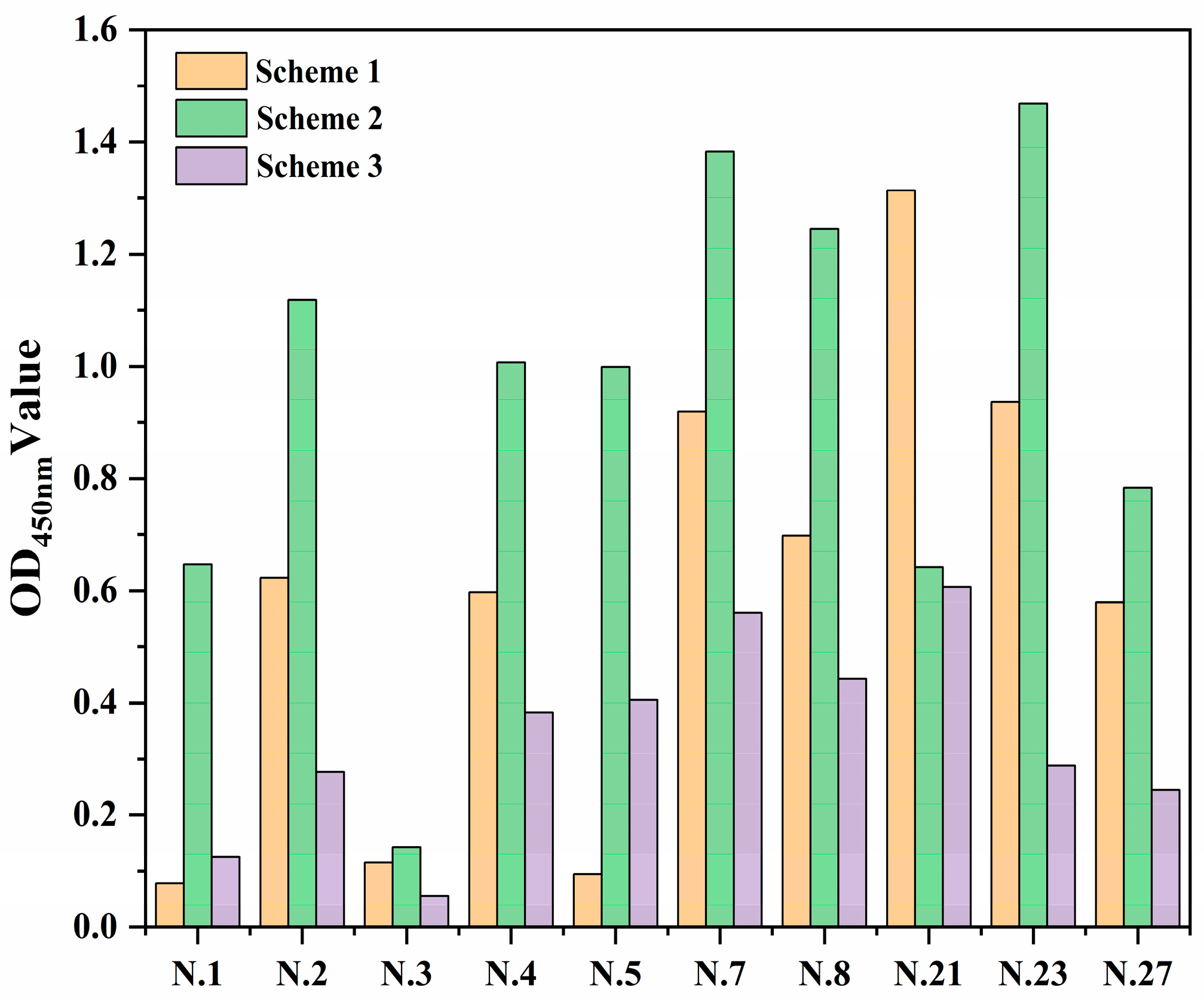 Biosensors 12 00317 g002