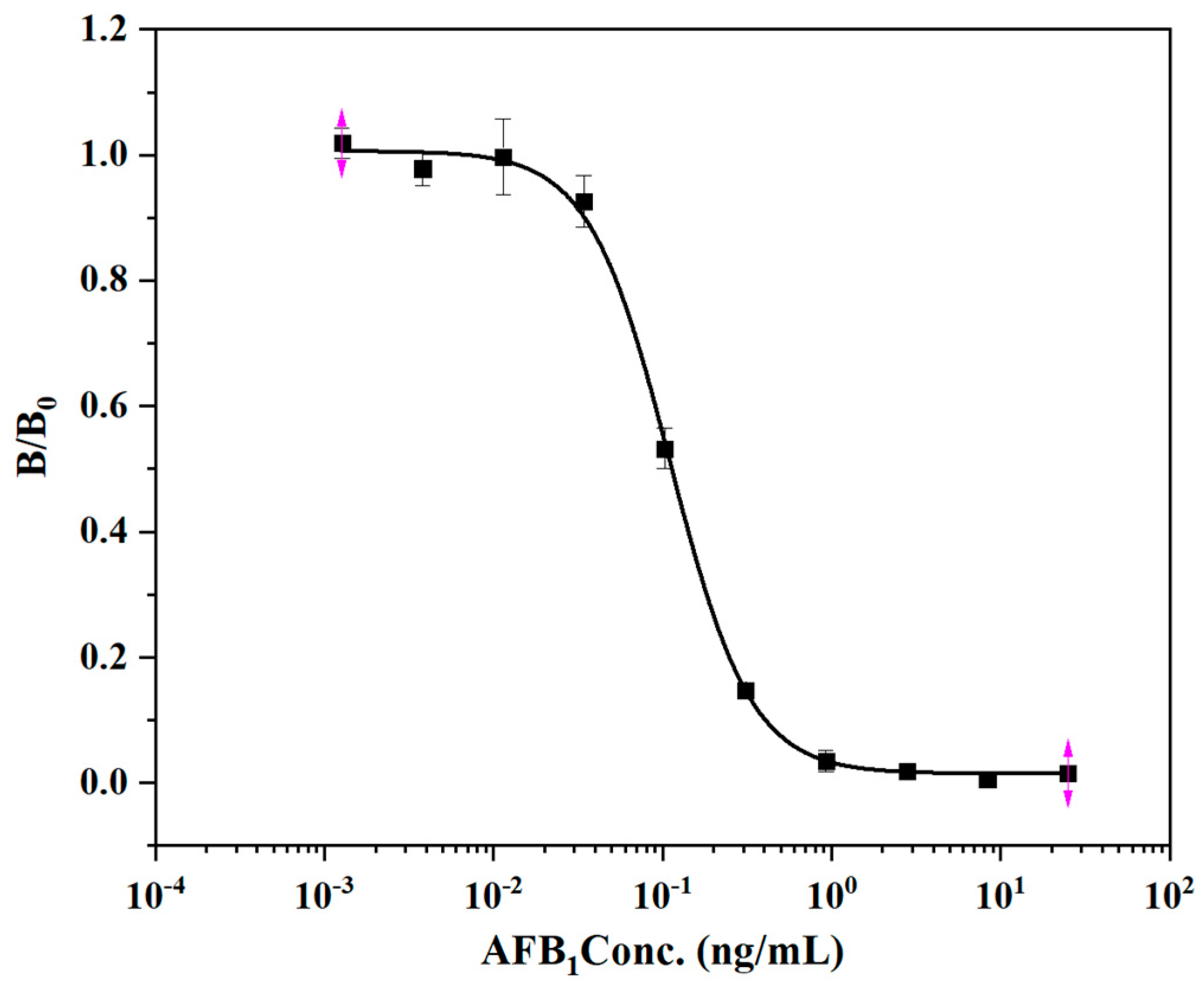 Biosensors 12 00317 g006