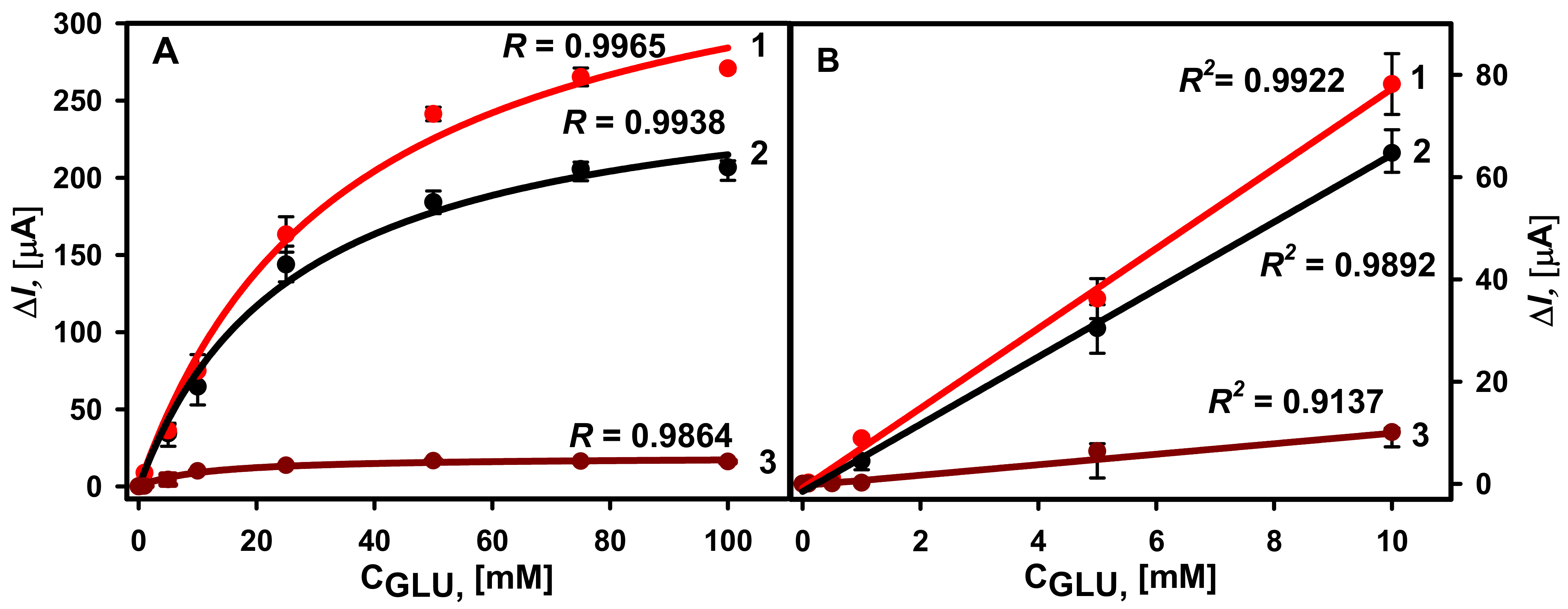 Biosensors 12 00320 g004