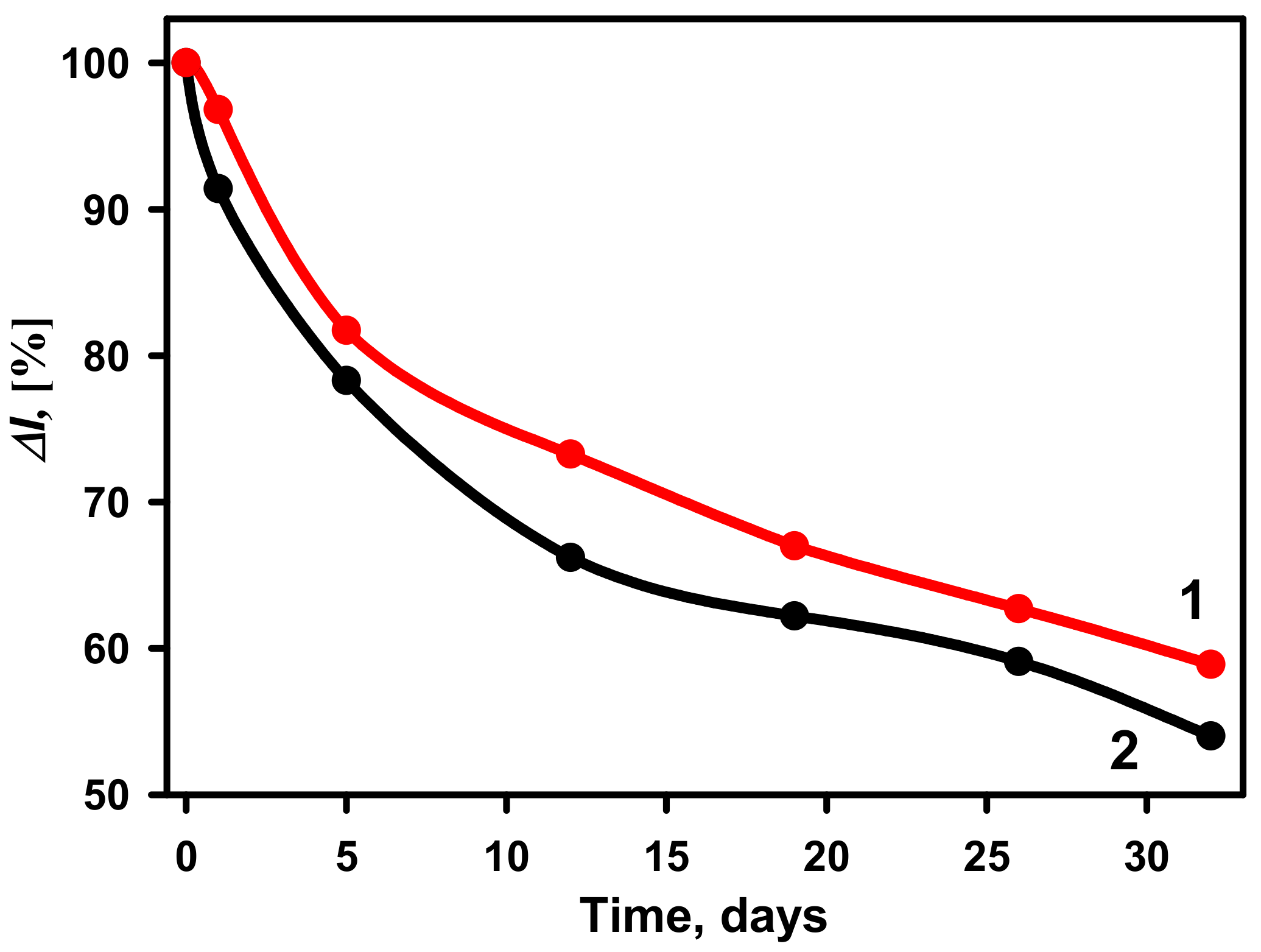 Biosensors 12 00320 g008