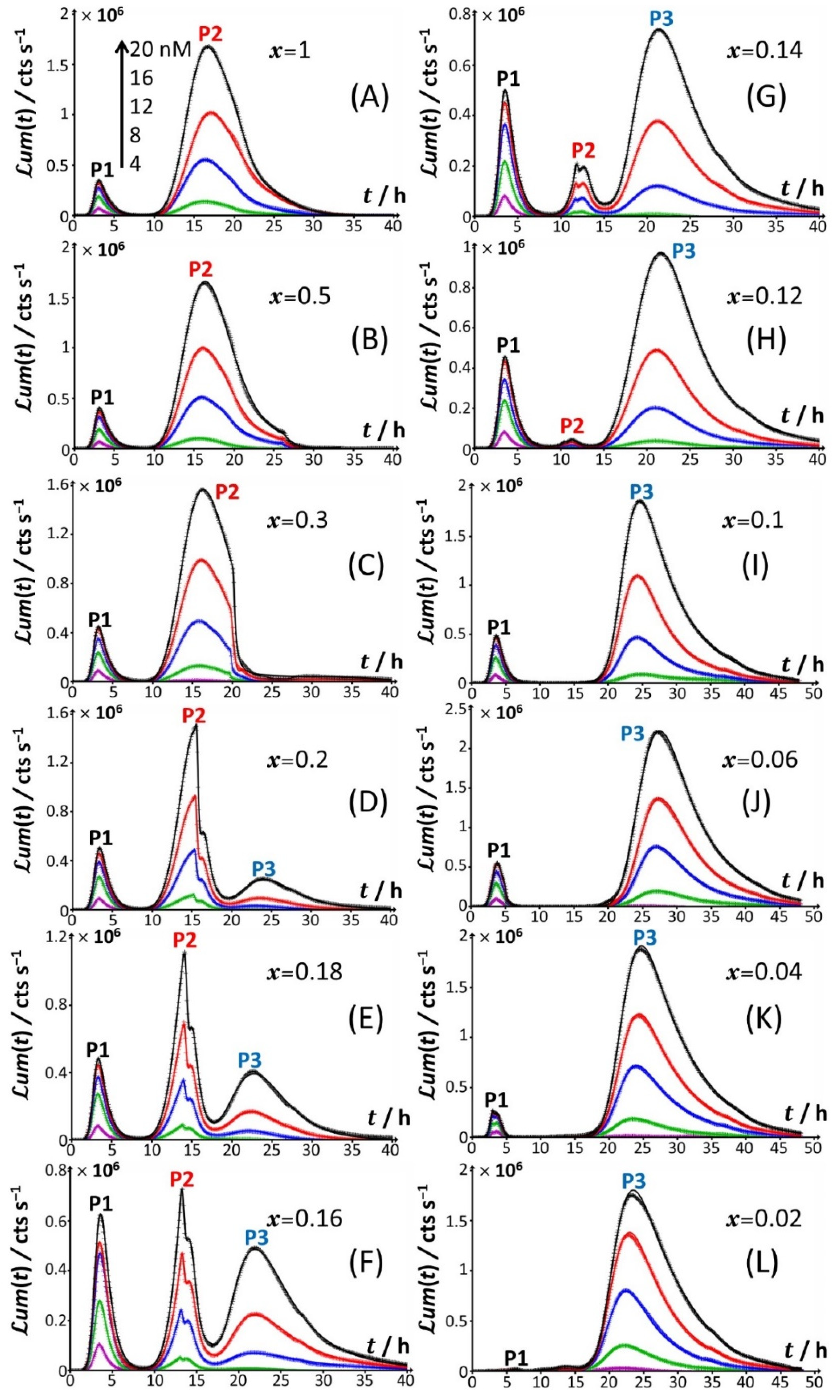 Biosensors 12 00327 g002