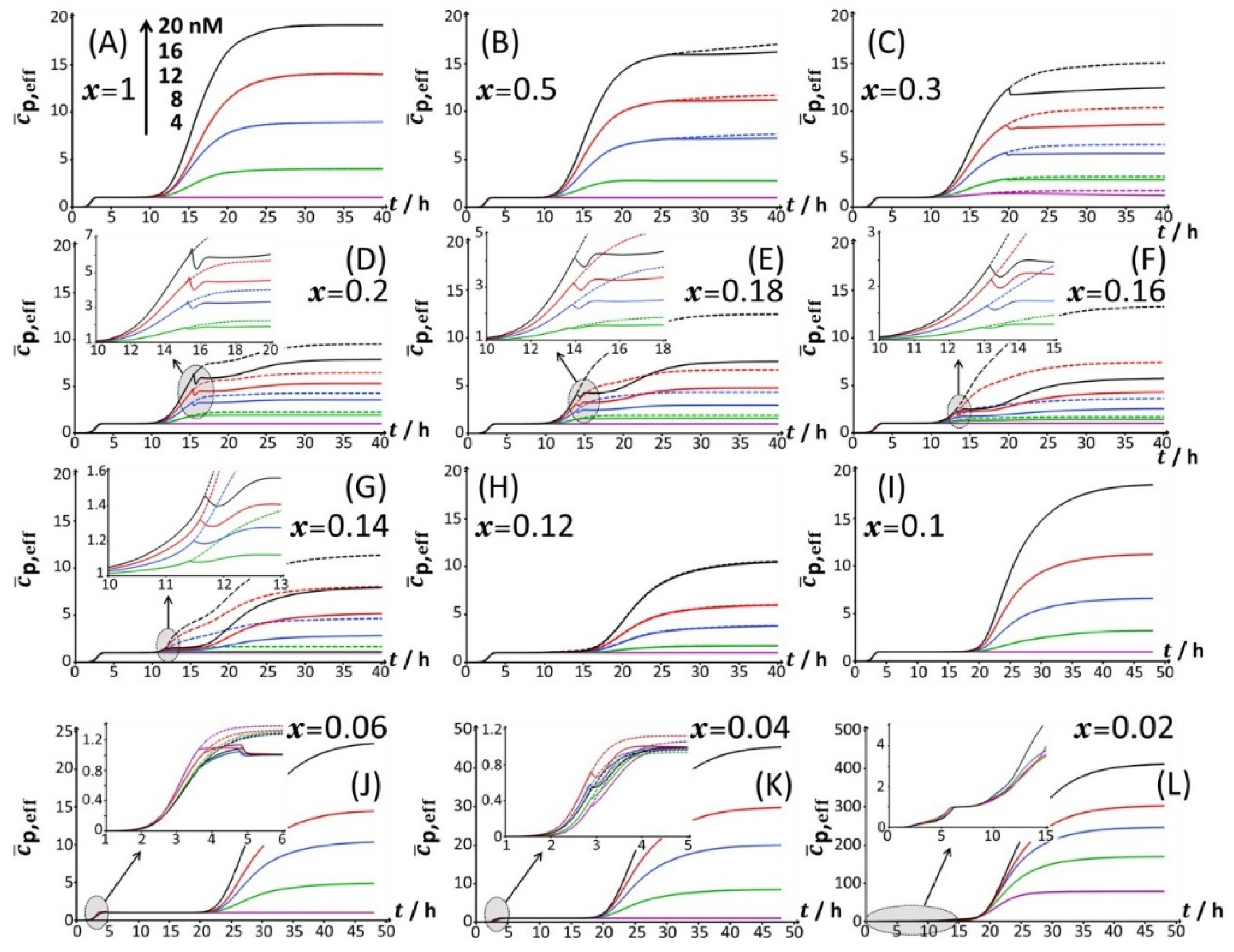 Biosensors 12 00327 g010