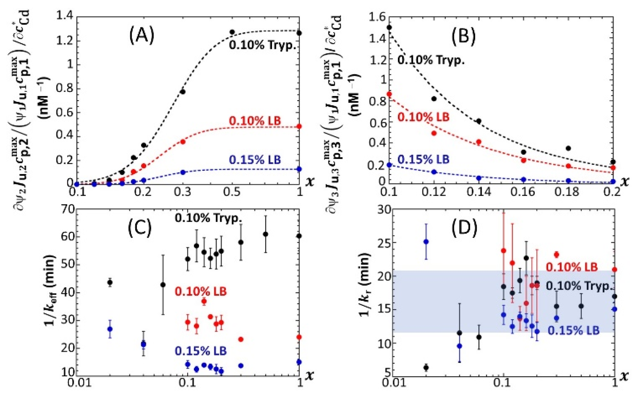 Biosensors 12 00327 g012