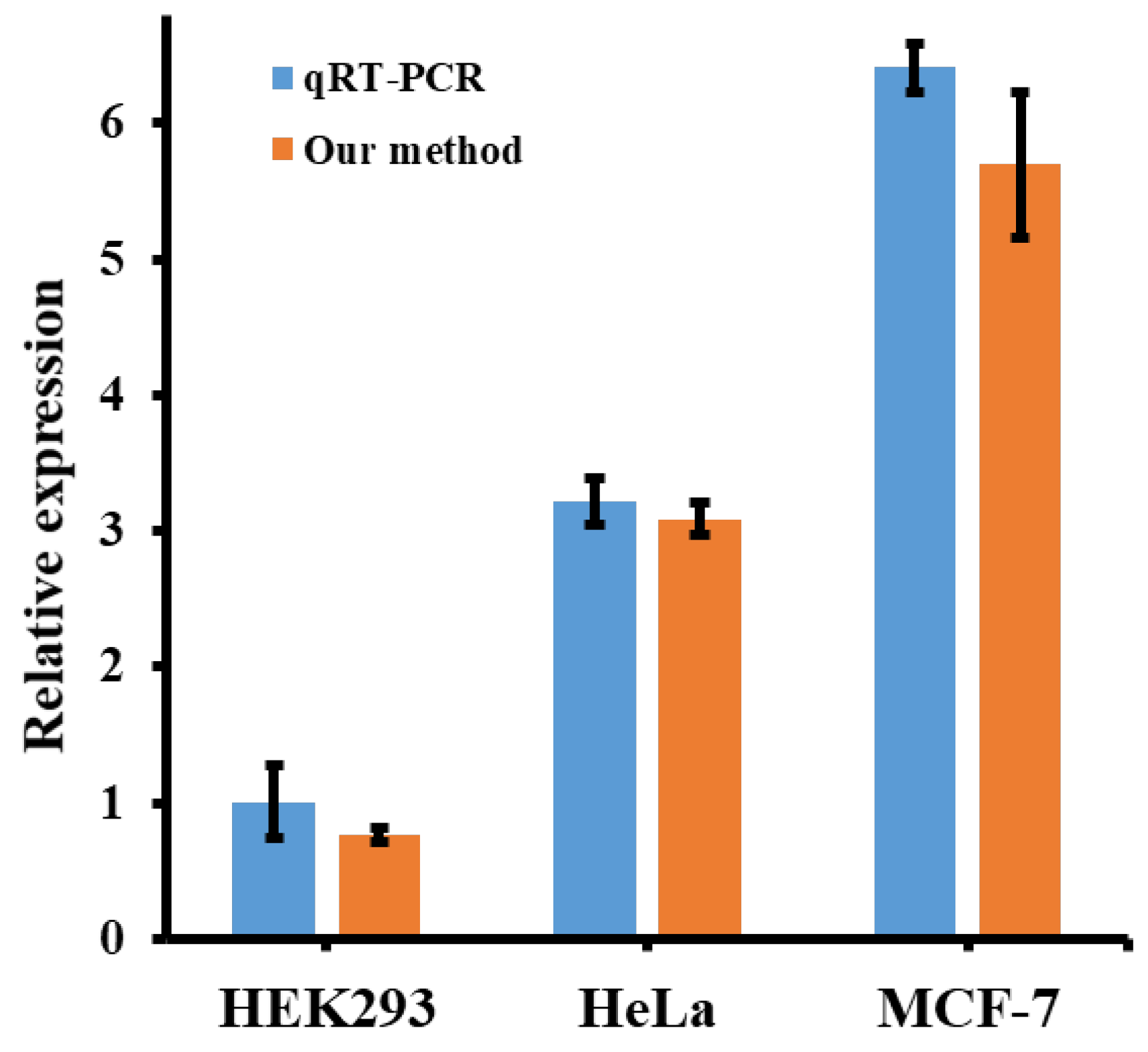 Biosensors 12 00328 g005