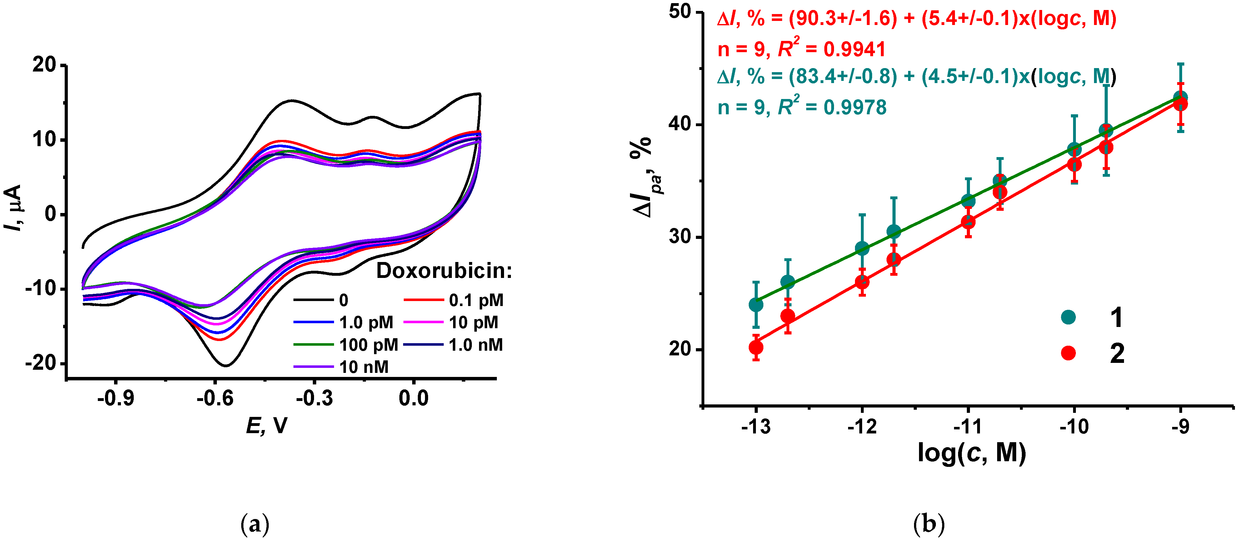 Biosensors 12 00329 g007 550