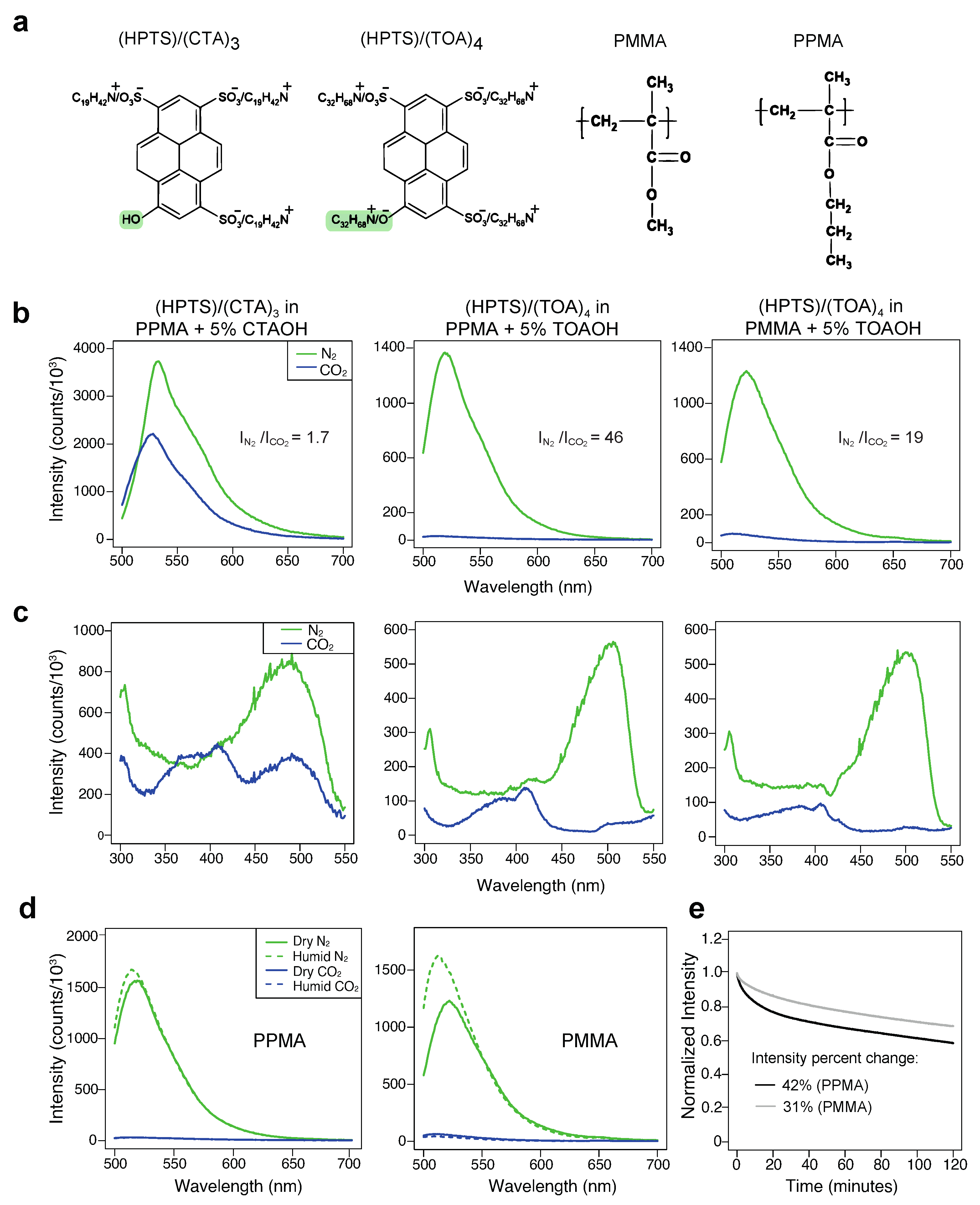 Biosensors 12 00333 g002 550