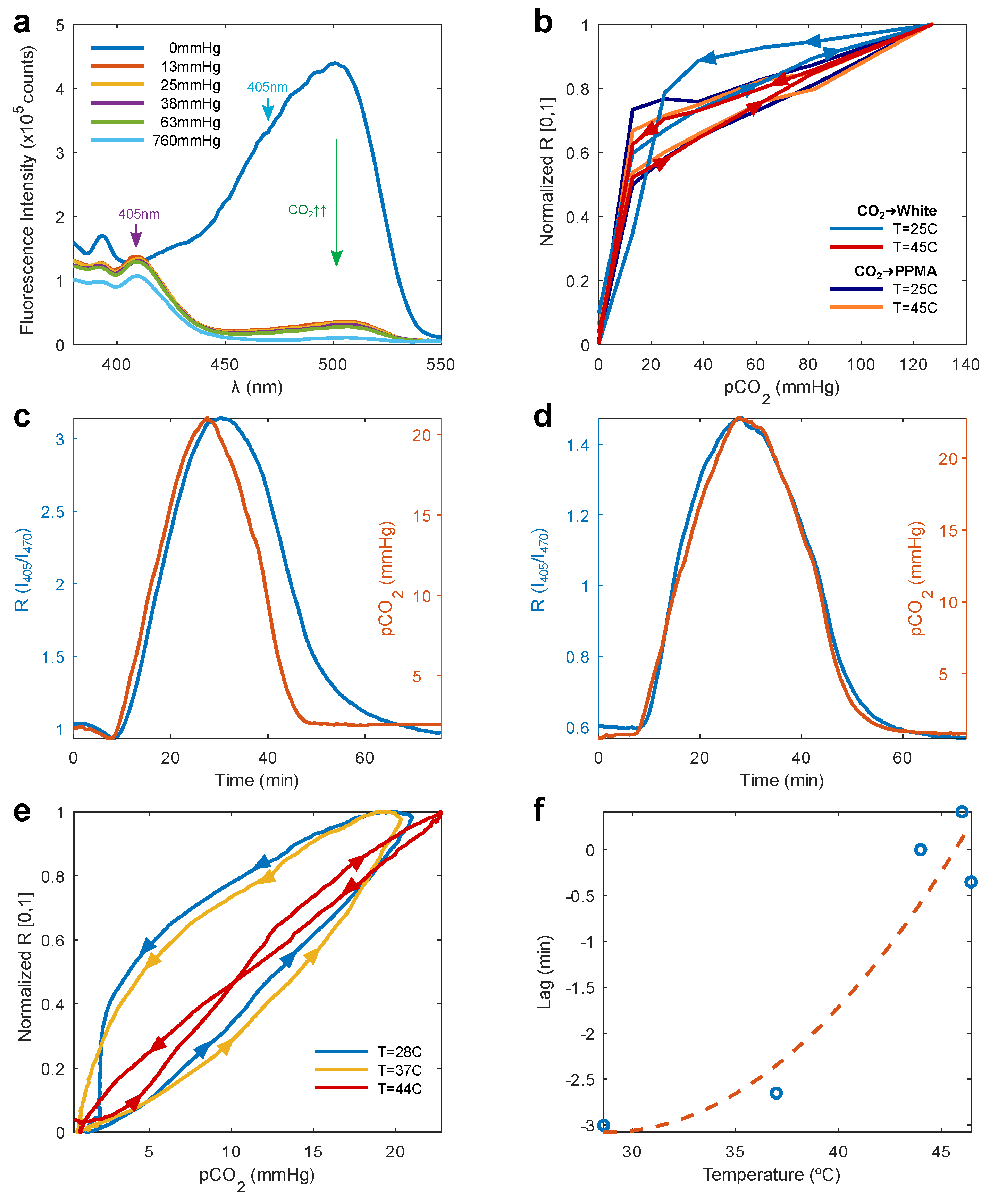 Biosensors 12 00333 g004 550