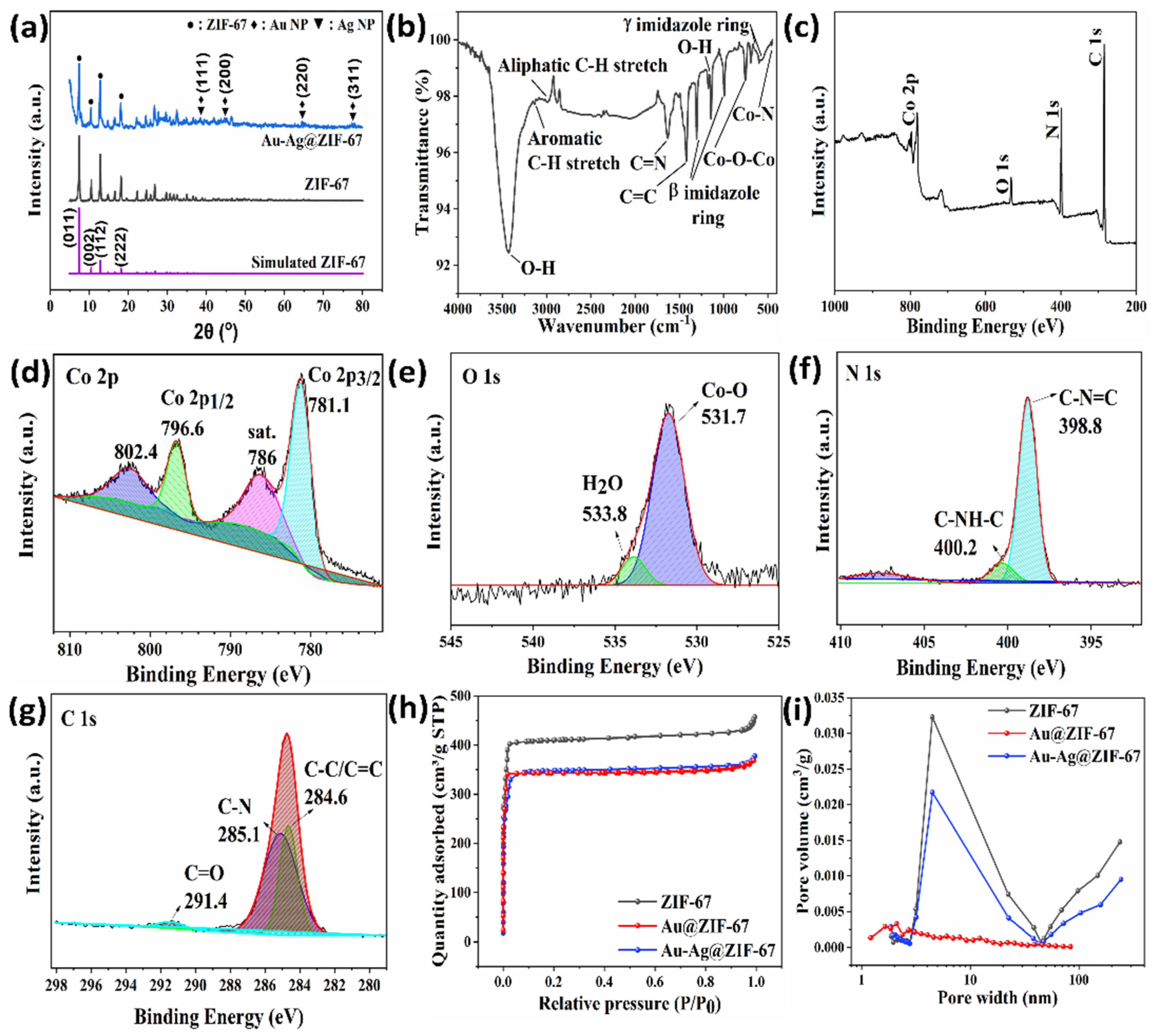 Biosensors 12 00337 g003 550