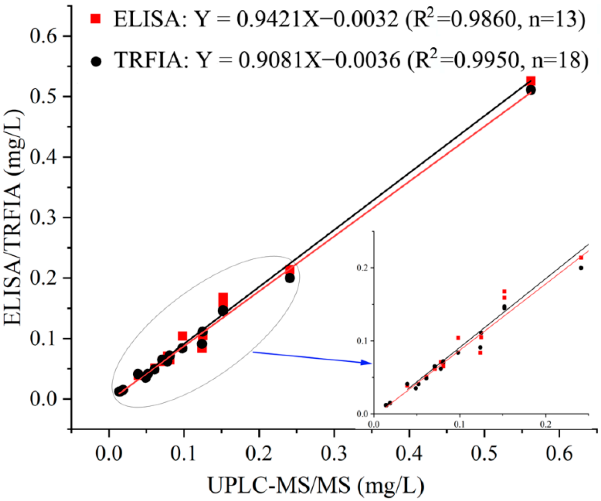 Biosensors 12 00338 g003 550