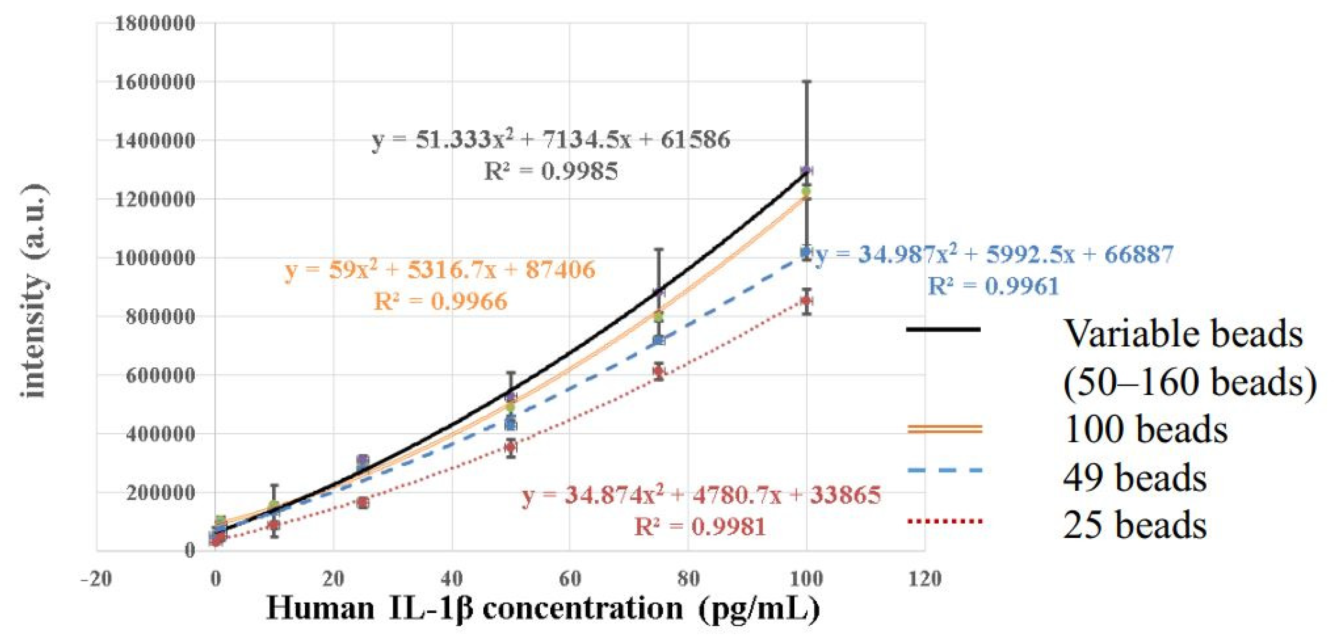 Biosensors 12 00340 g004