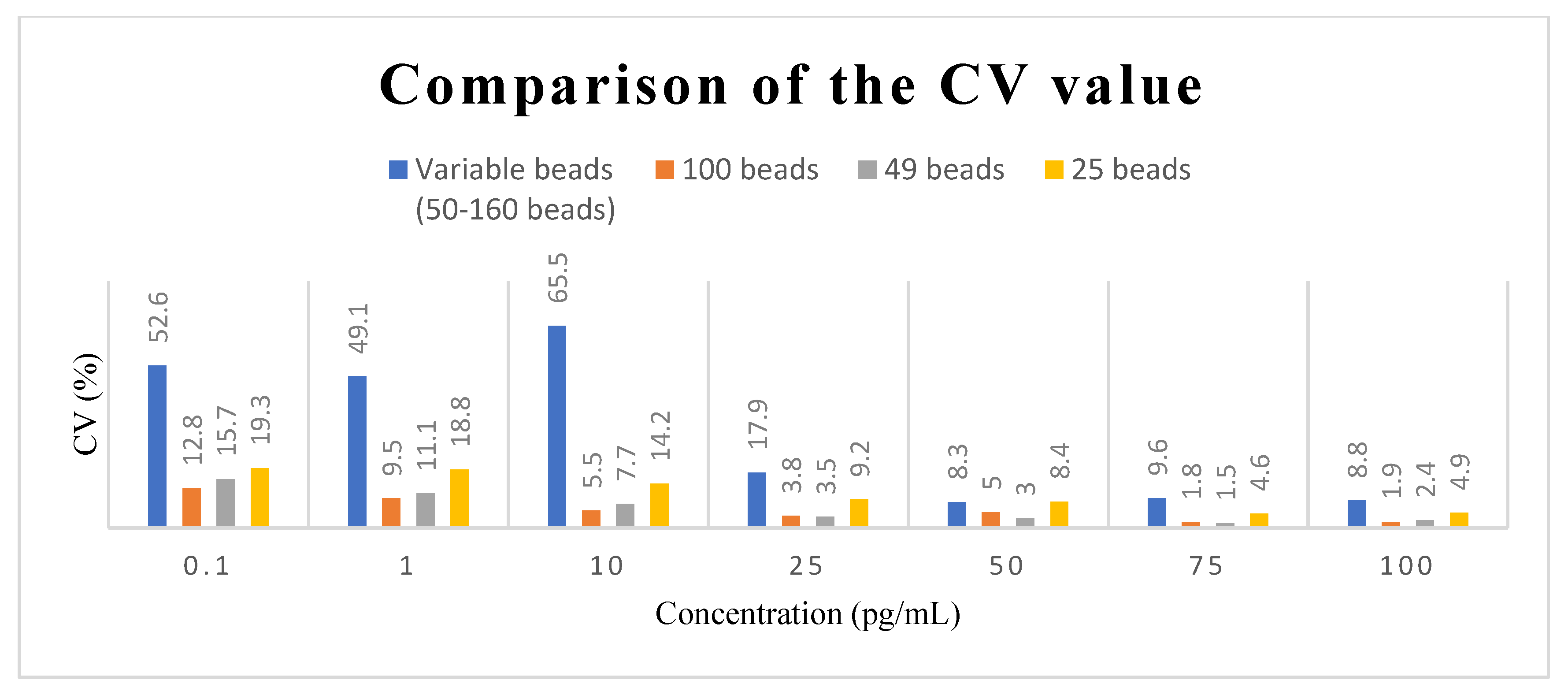 Biosensors 12 00340 g005