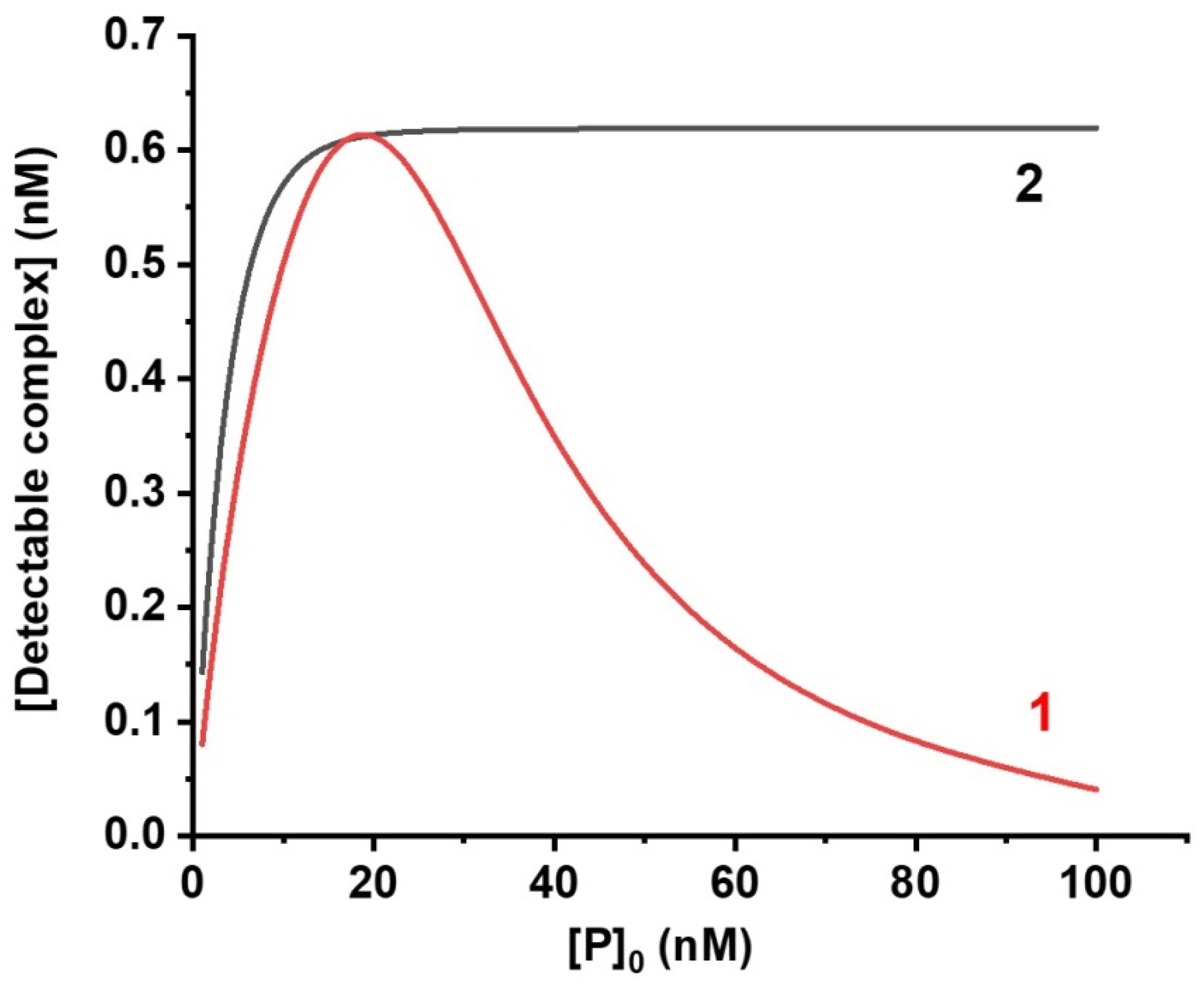 Biosensors 12 00343 g002