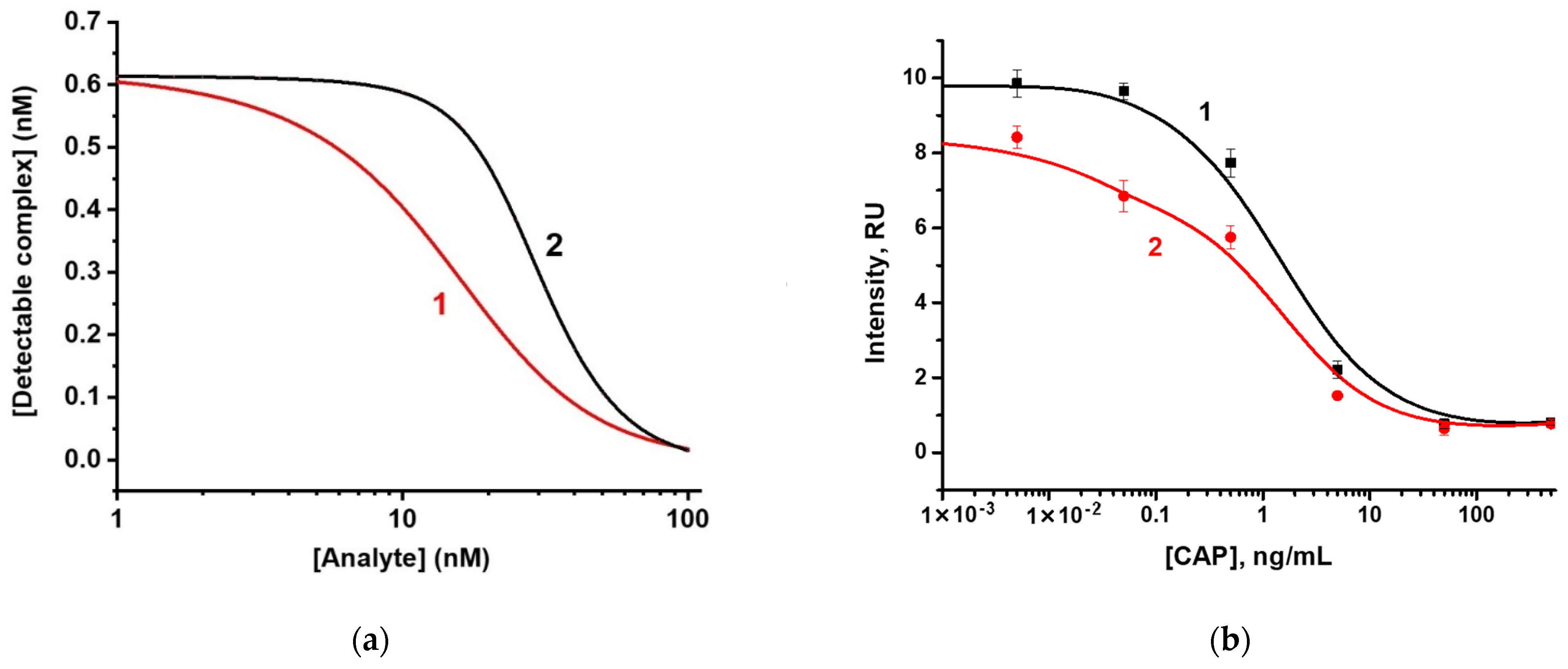Biosensors 12 00343 g003