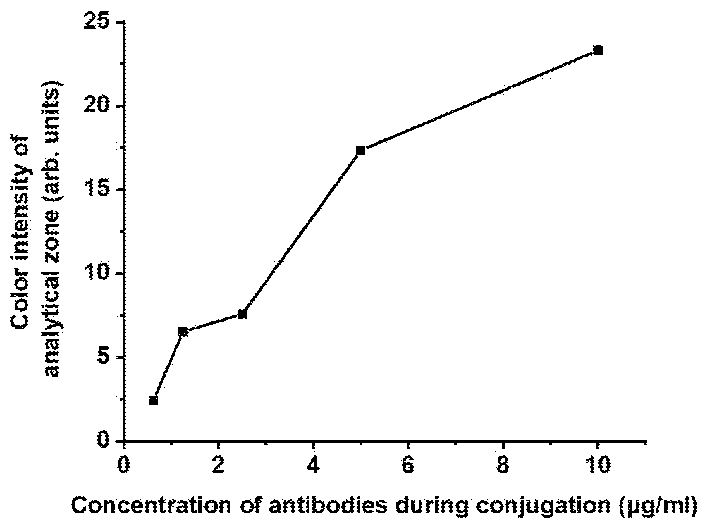 Biosensors 12 00343 g004