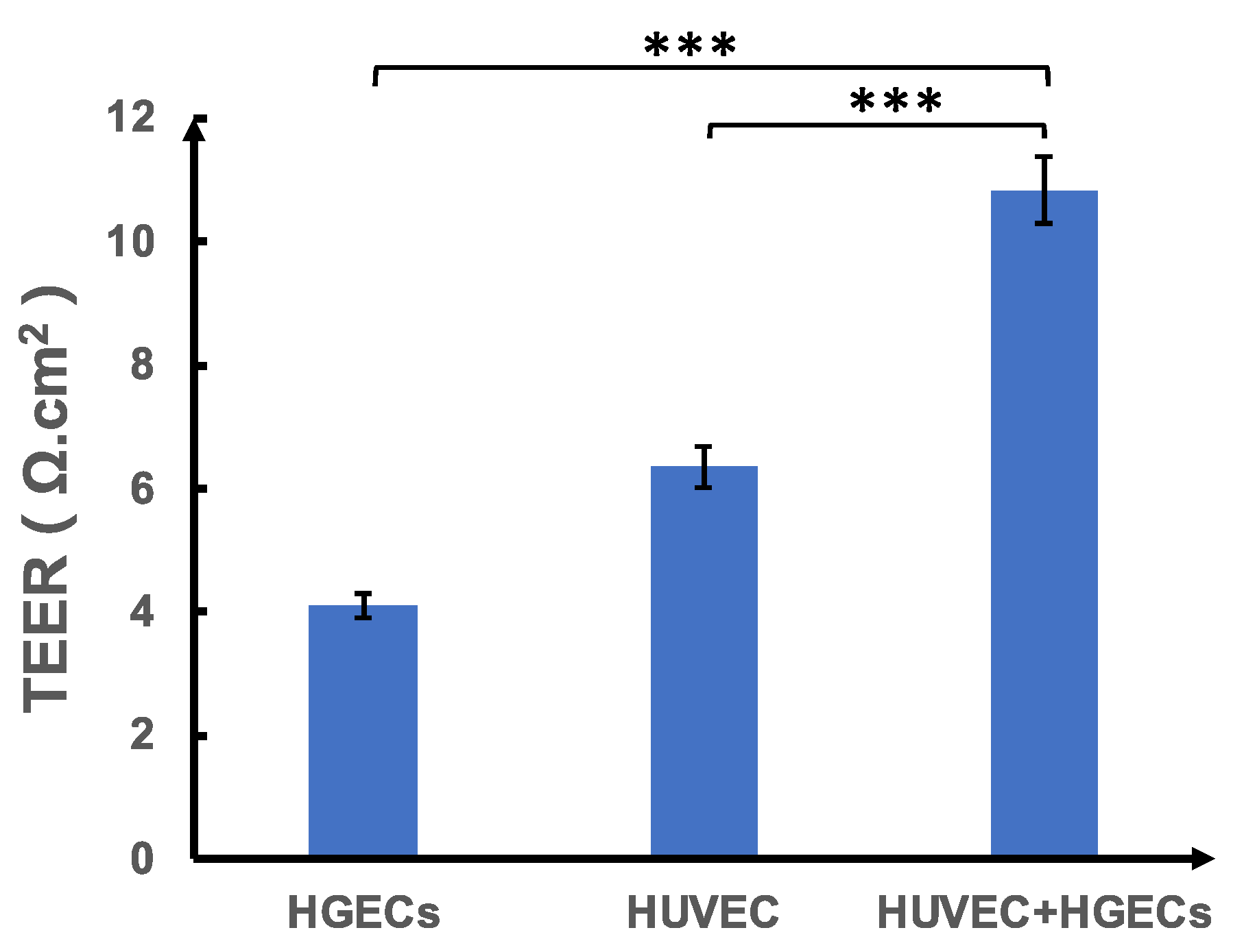 Biosensors 12 00345 g003 550