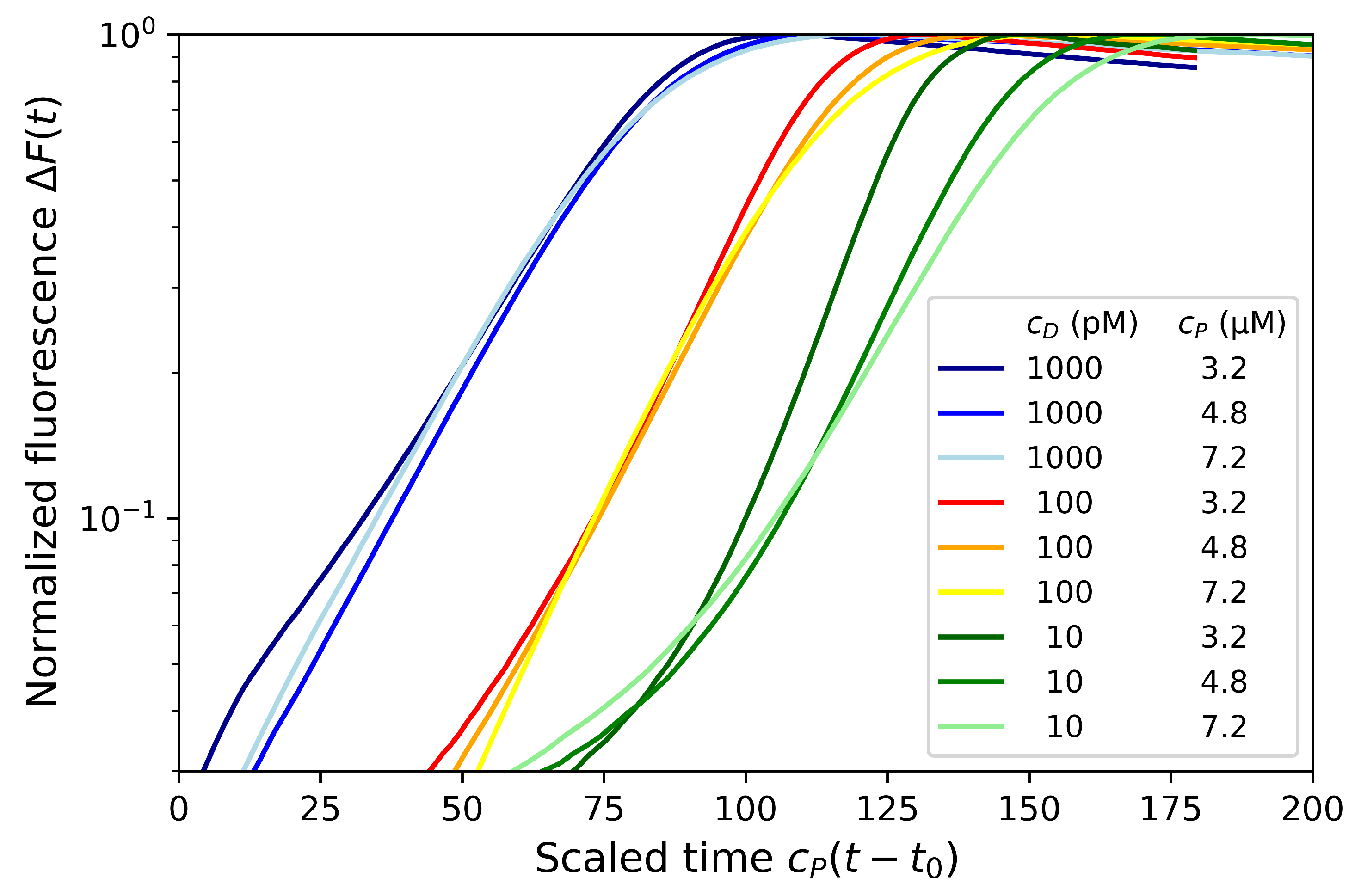 Biosensors 12 00346 g003 550