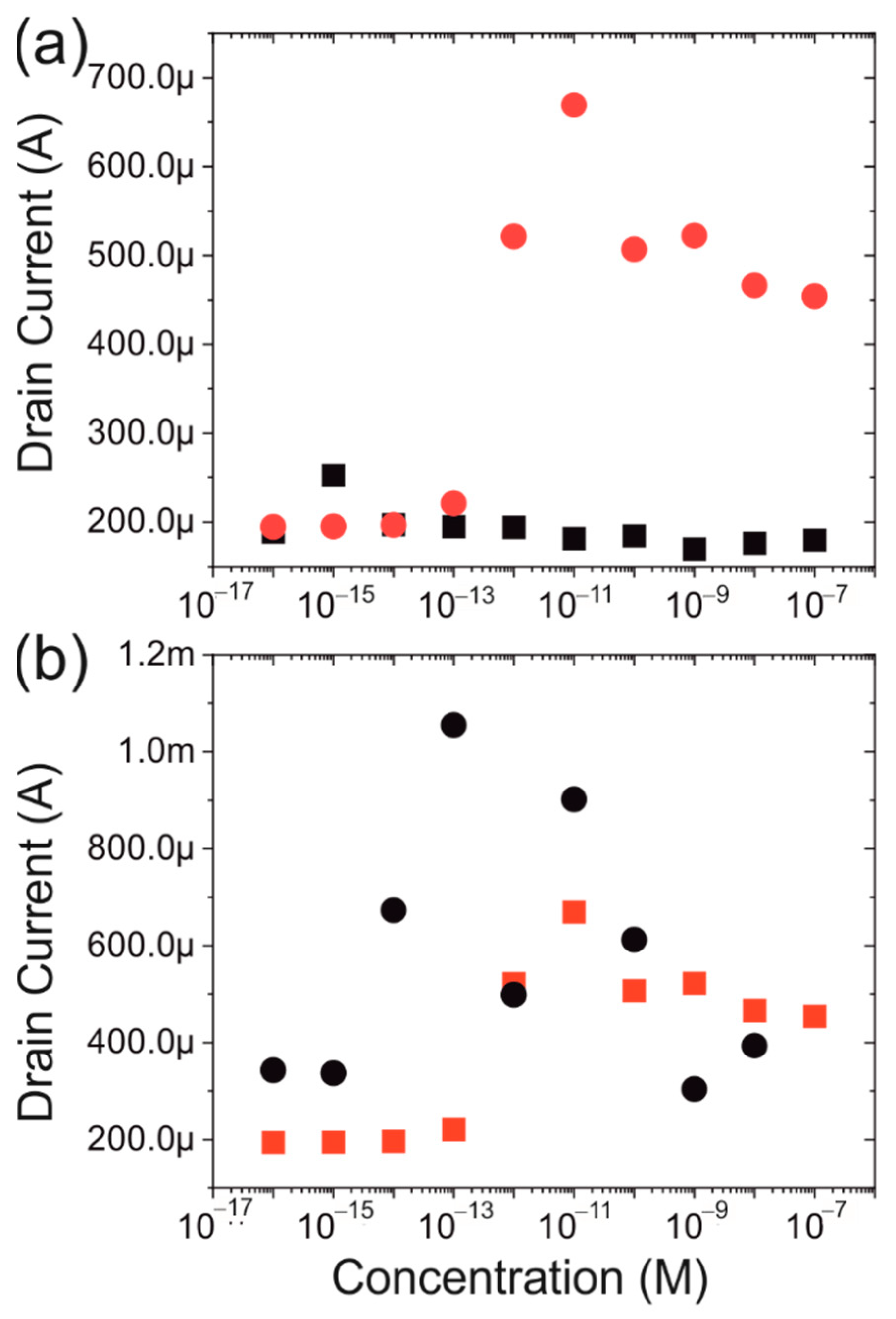 Biosensors 12 00347 g008