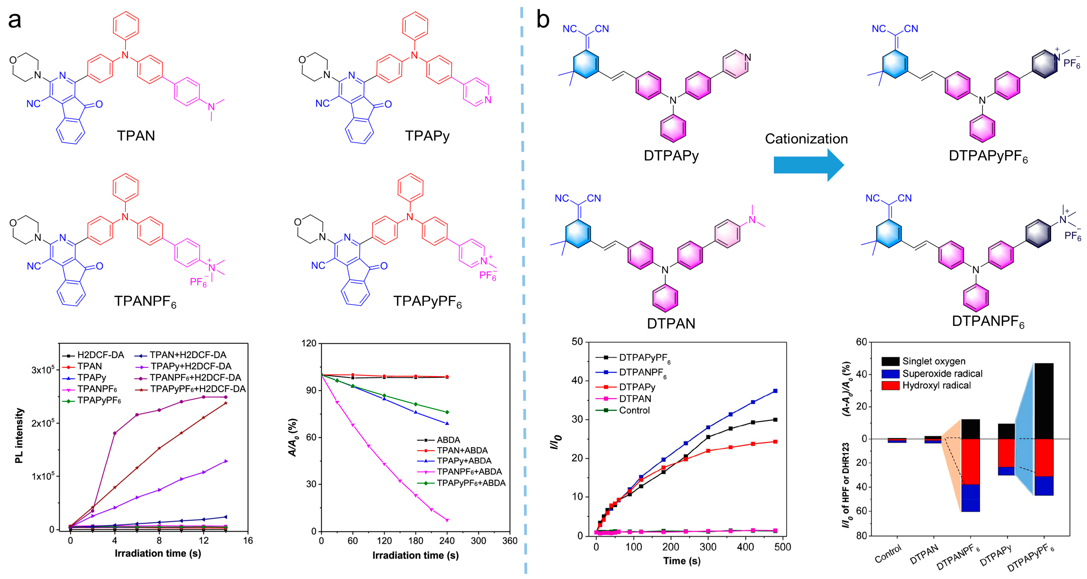 Biosensors 12 00348 g006 550