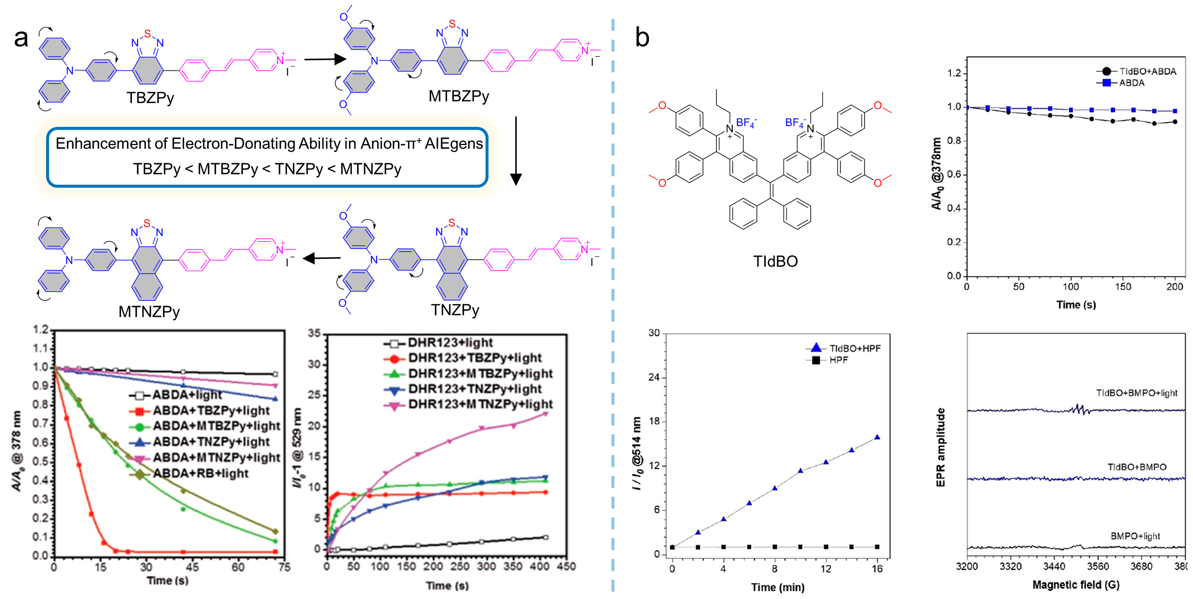 Biosensors 12 00348 g007 550