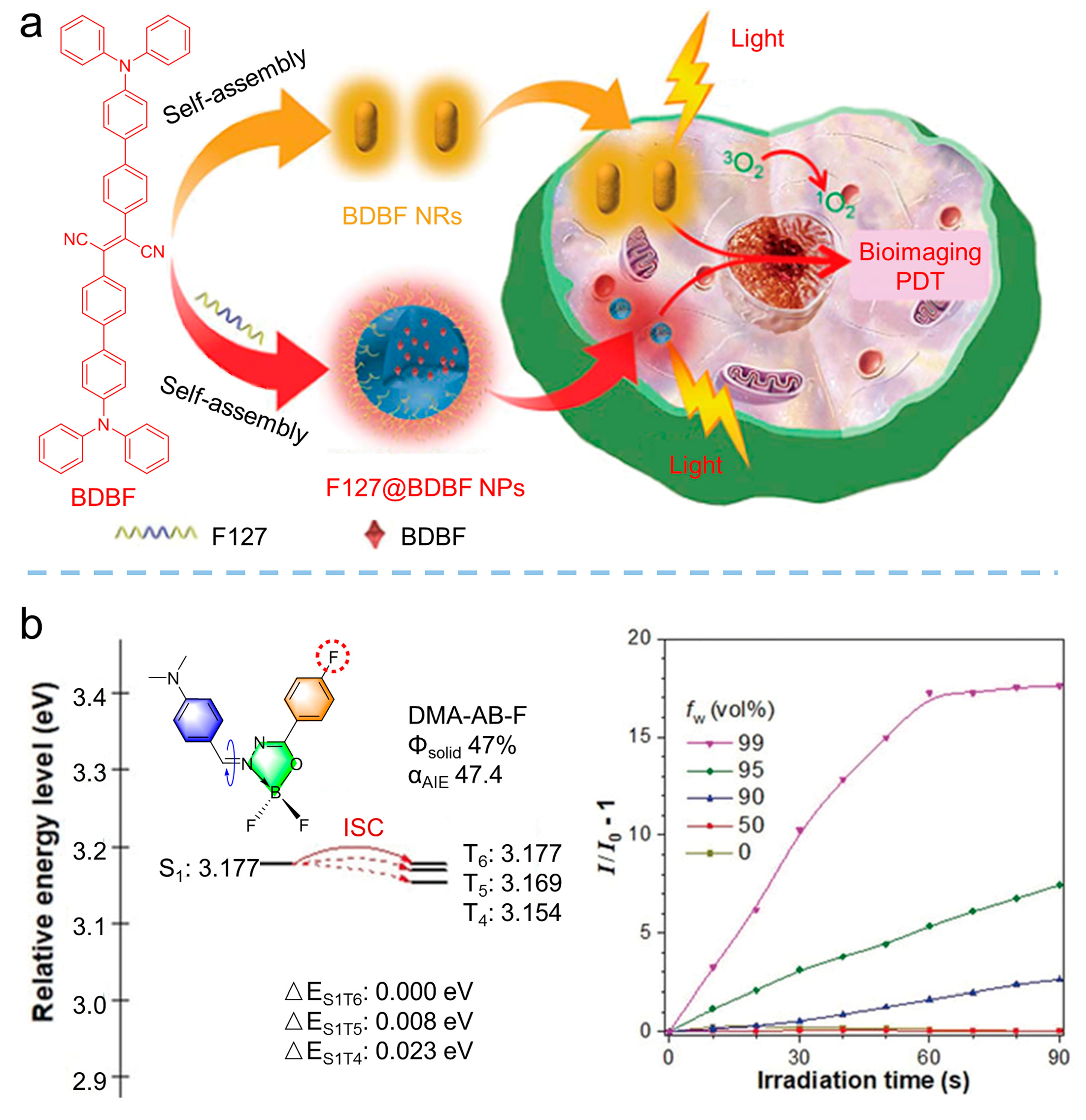 Biosensors 12 00348 g011 550